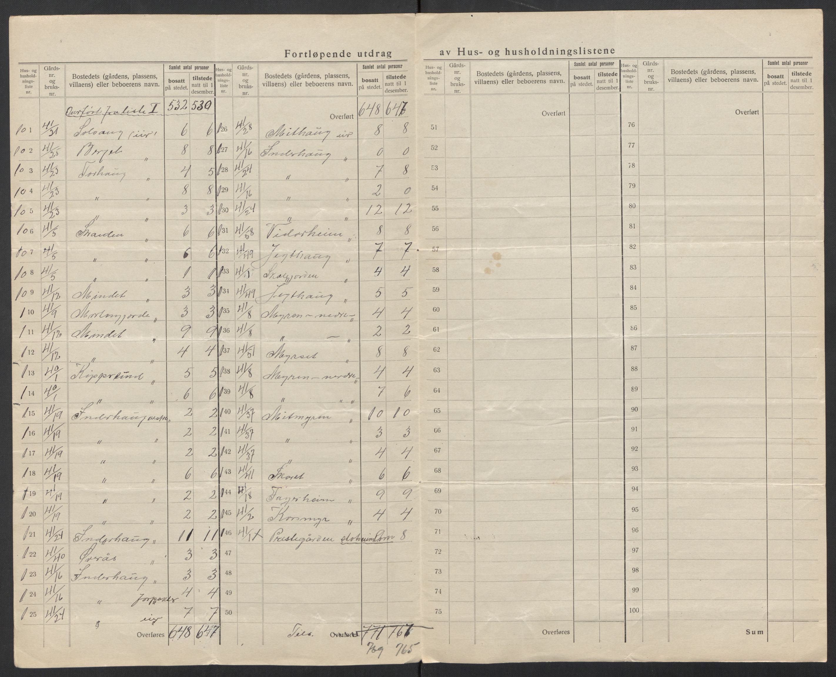 SAT, 1920 census for Bud, 1920, p. 13