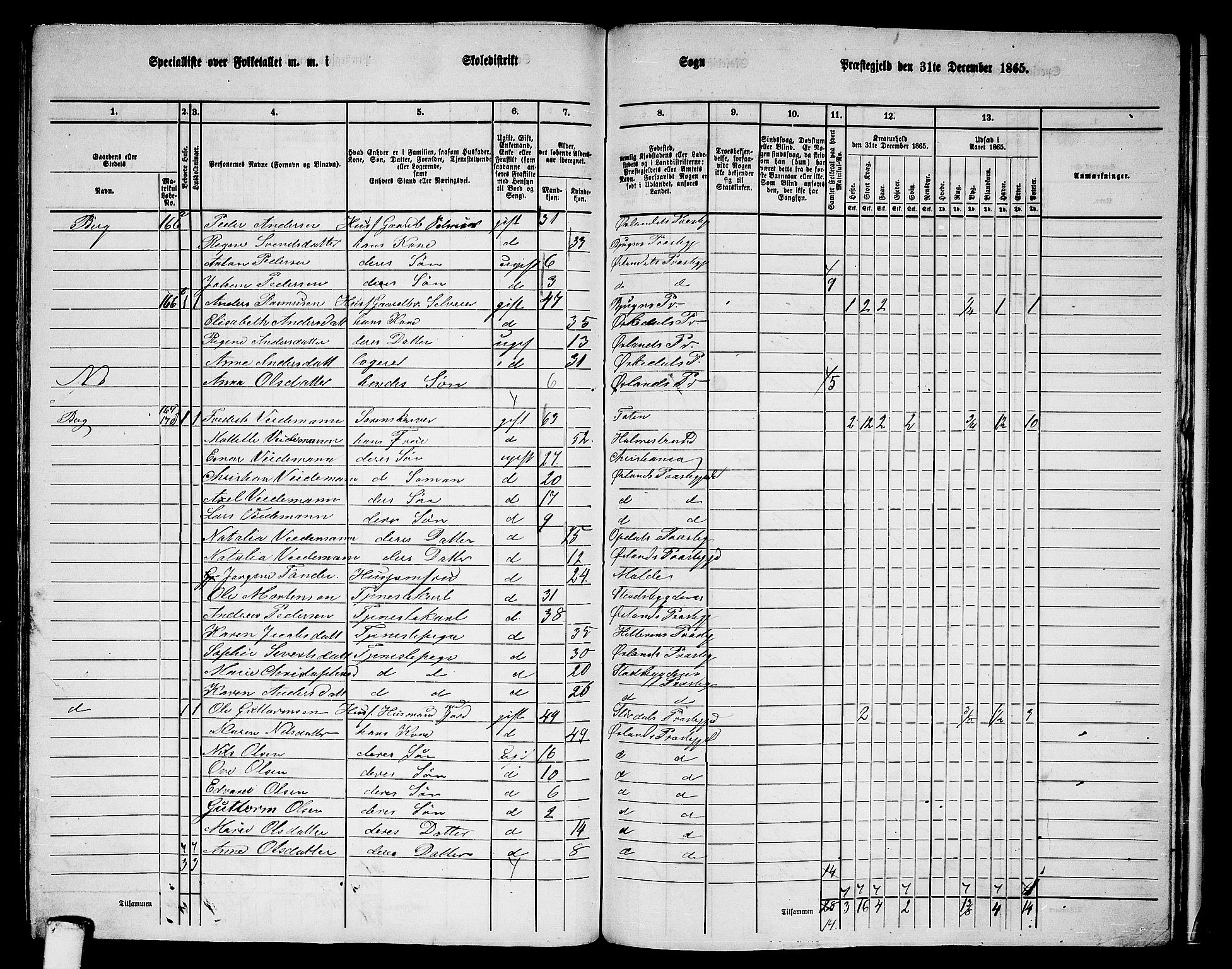 RA, 1865 census for Ørland, 1865, p. 131