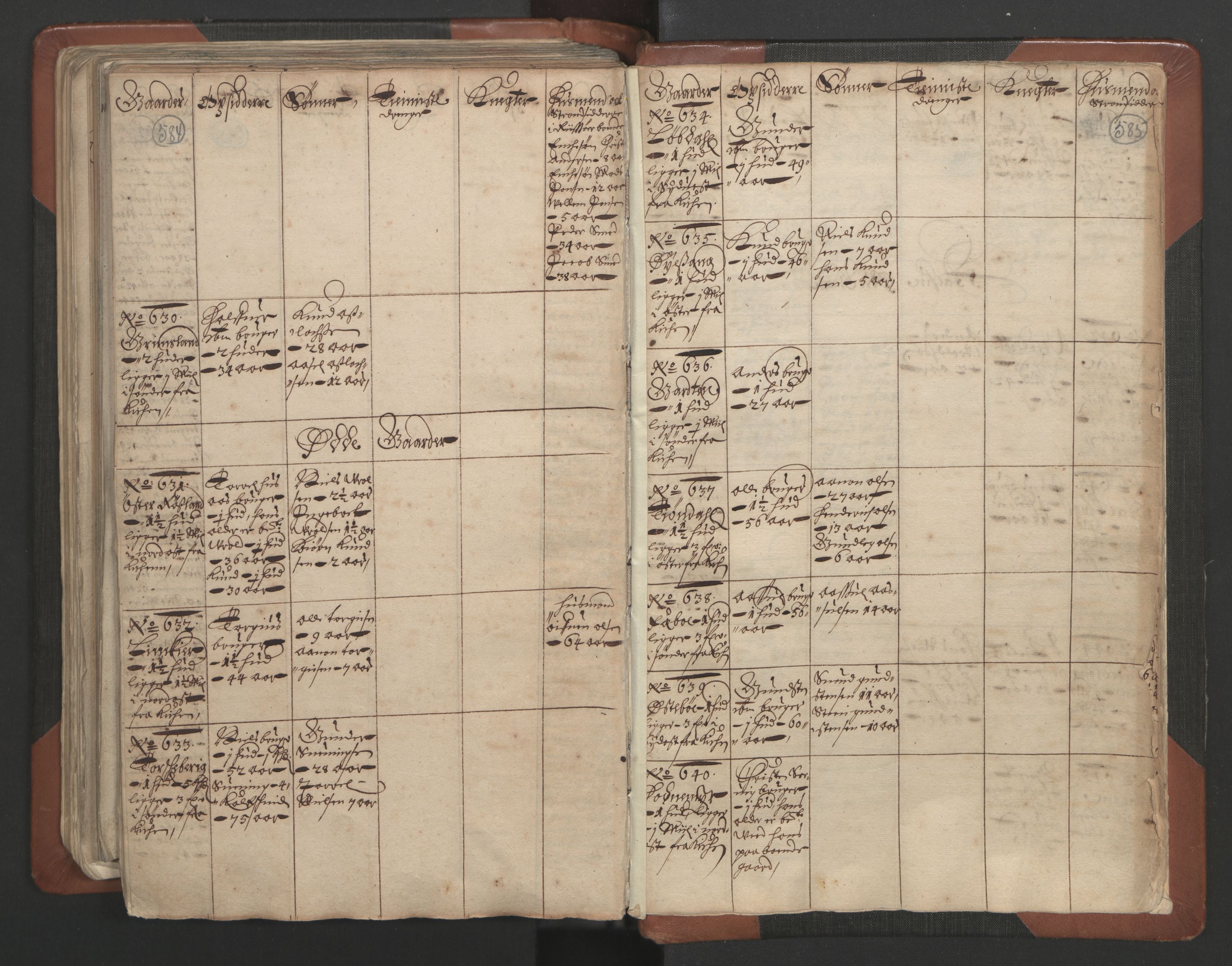 RA, Bailiff's Census 1664-1666, no. 7: Nedenes fogderi, 1664-1666, p. 584-585