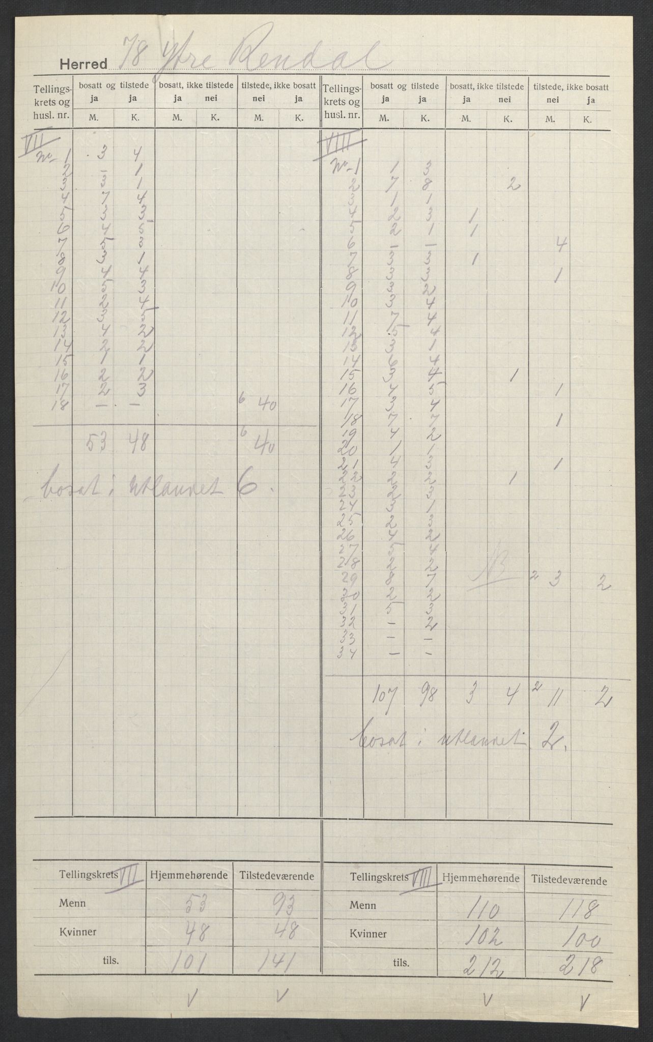 SAH, 1920 census for Ytre Rendal, 1920, p. 5