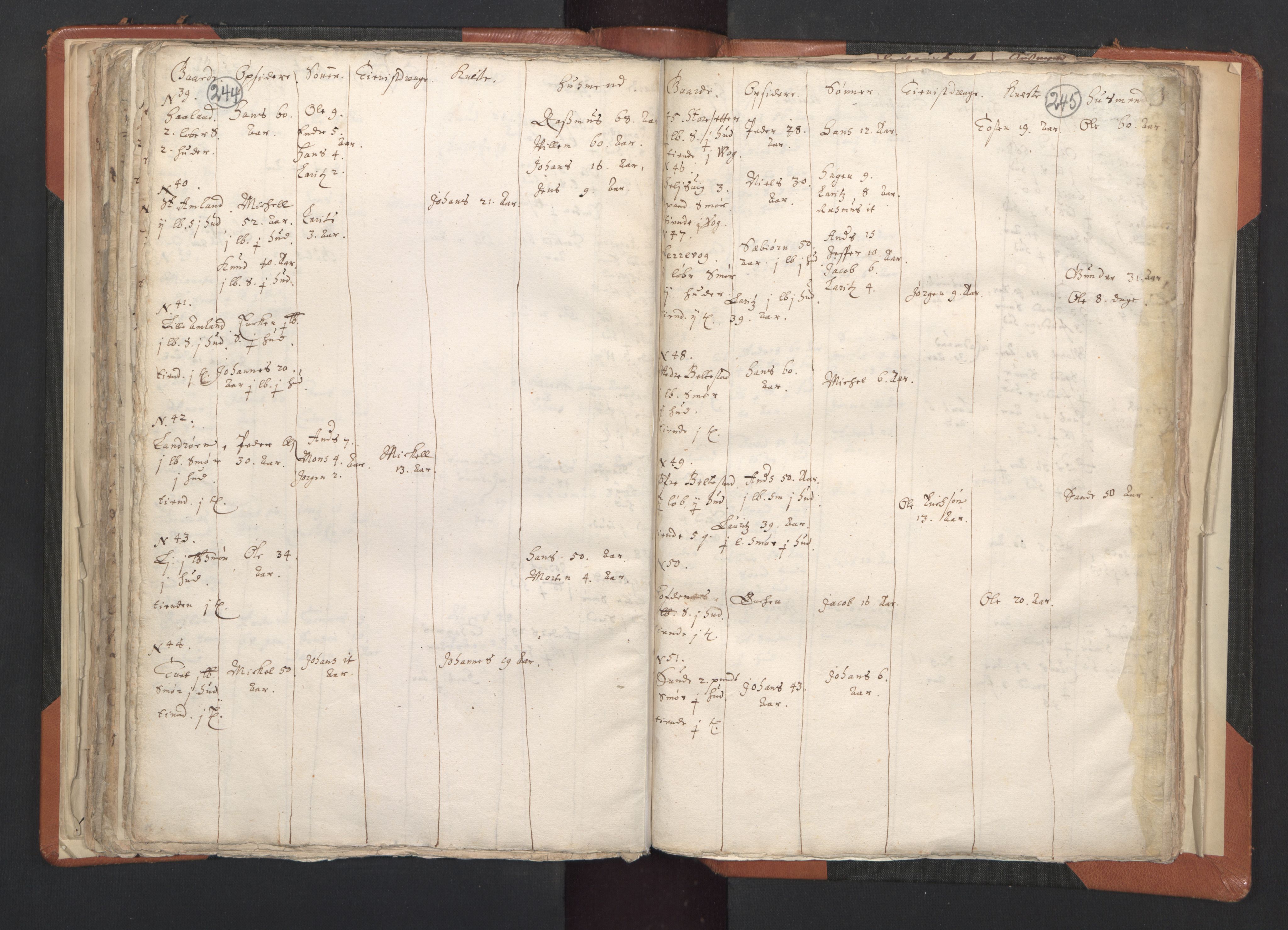 RA, Vicar's Census 1664-1666, no. 20: Sunnhordland deanery, 1664-1666, p. 244-245