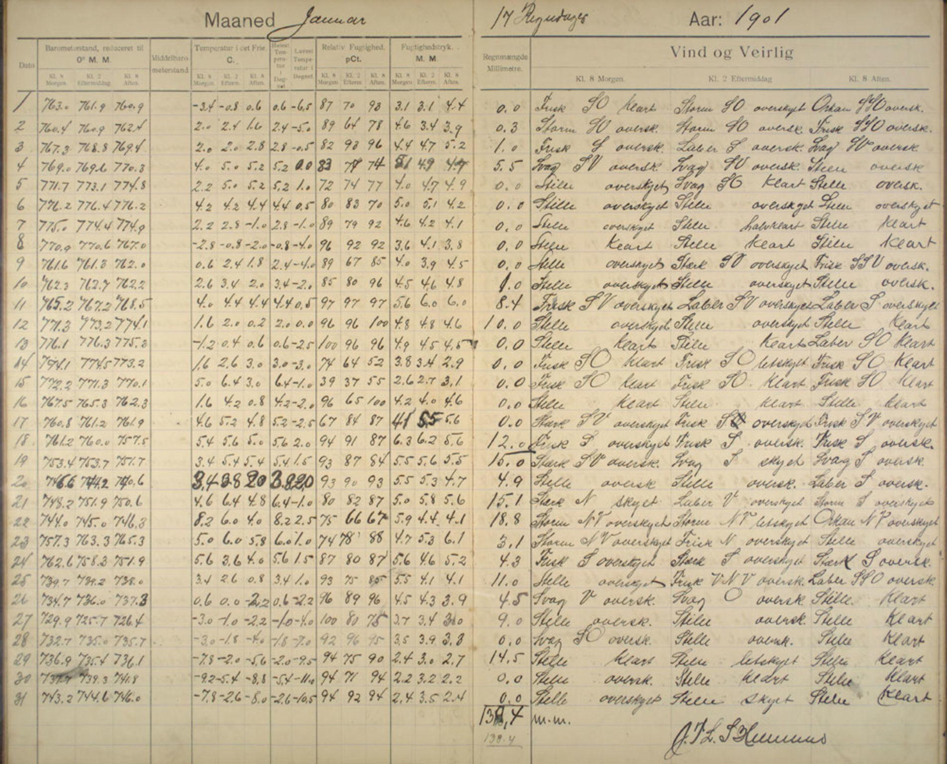 Lepraarkiver - Pleiestiftelsen for spedalske no.1, AV/SAB-A-60601/E/L0004: Observasjonsprotokoll, 1900-1905