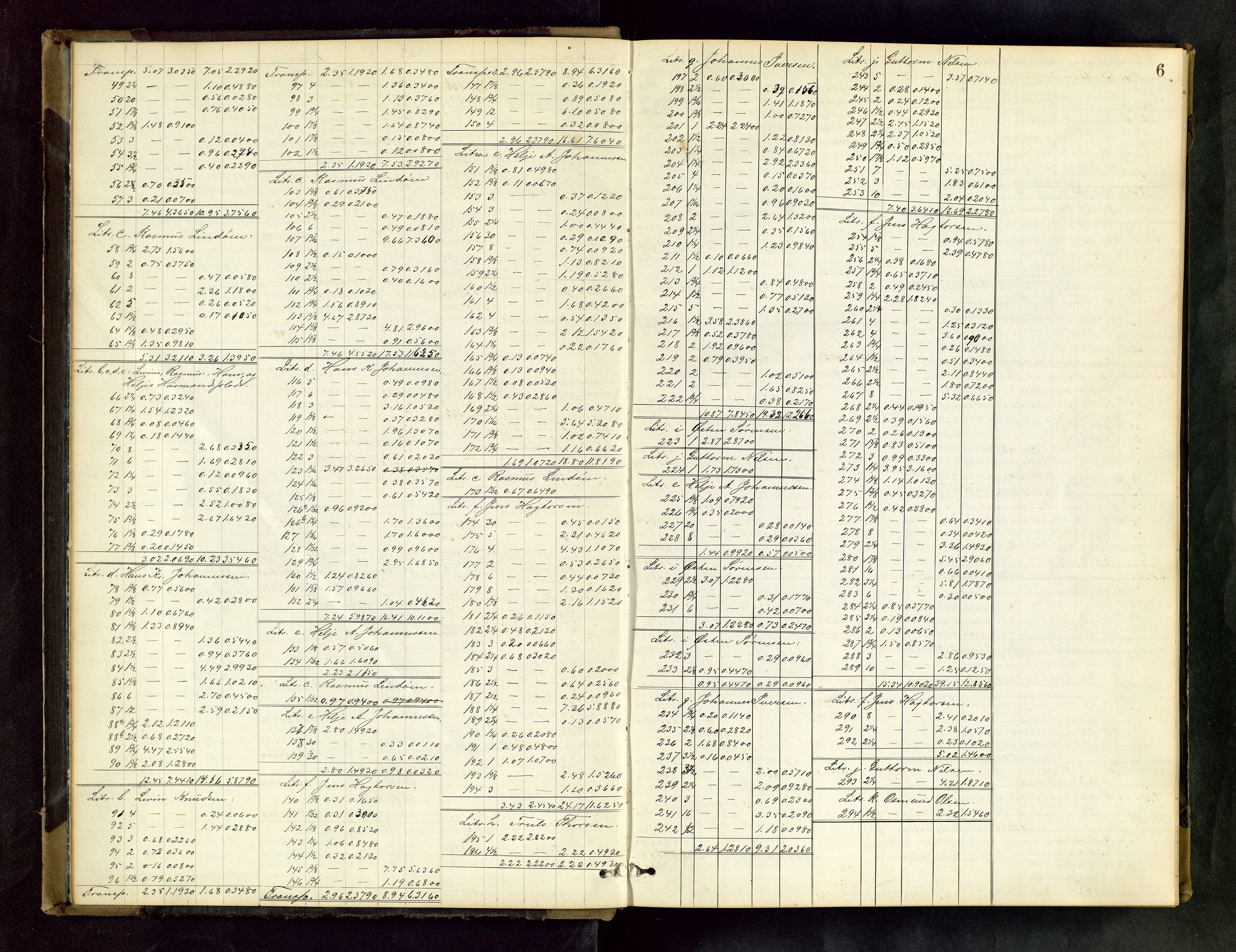 Rogaland jordskifterett, AV/SAST-A-102426/Oa/L0048: Forhandlingsprotokoll, 1881-1886, p. 6