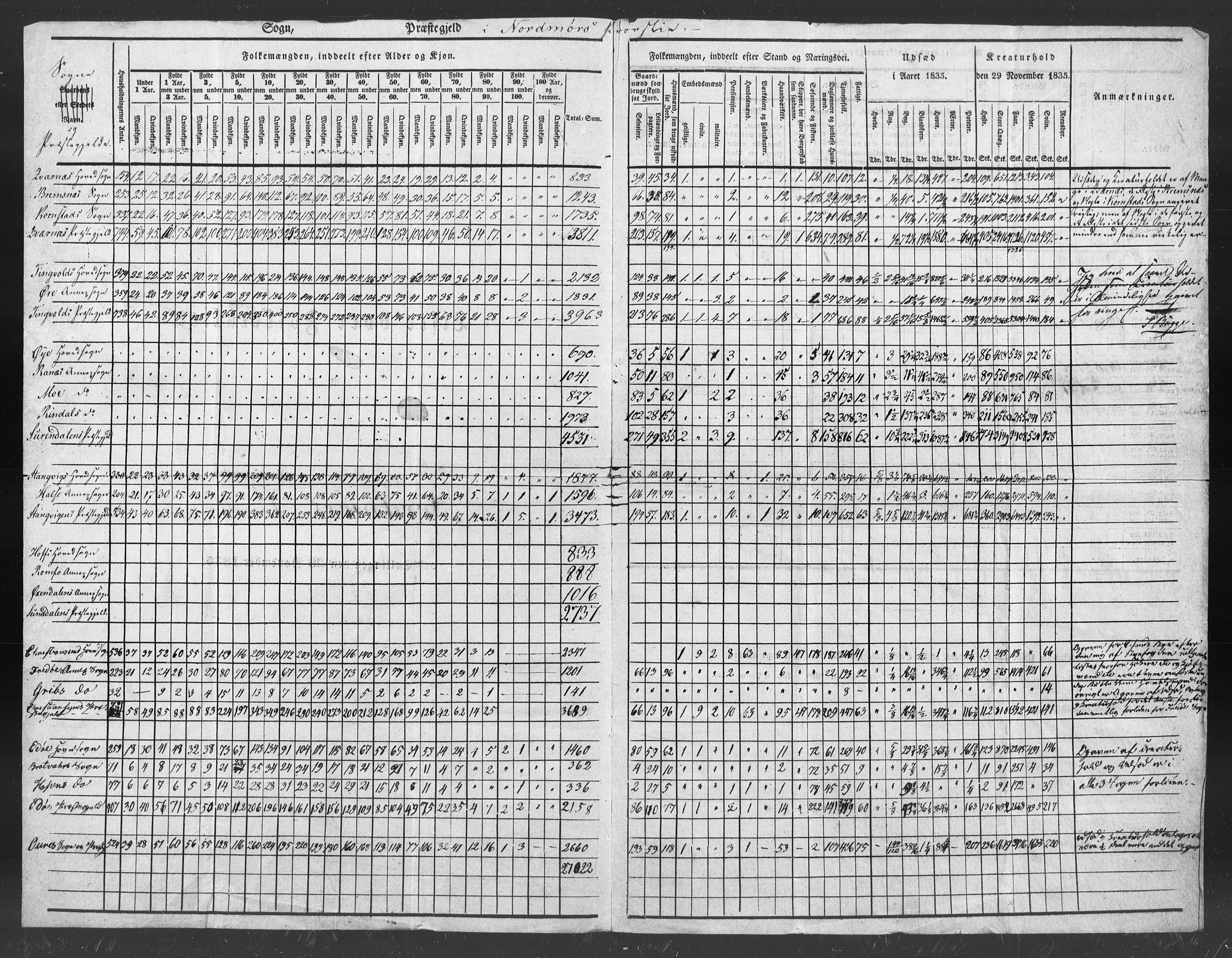 SAT, Census 1835 for Kvernes, 1835, p. 3