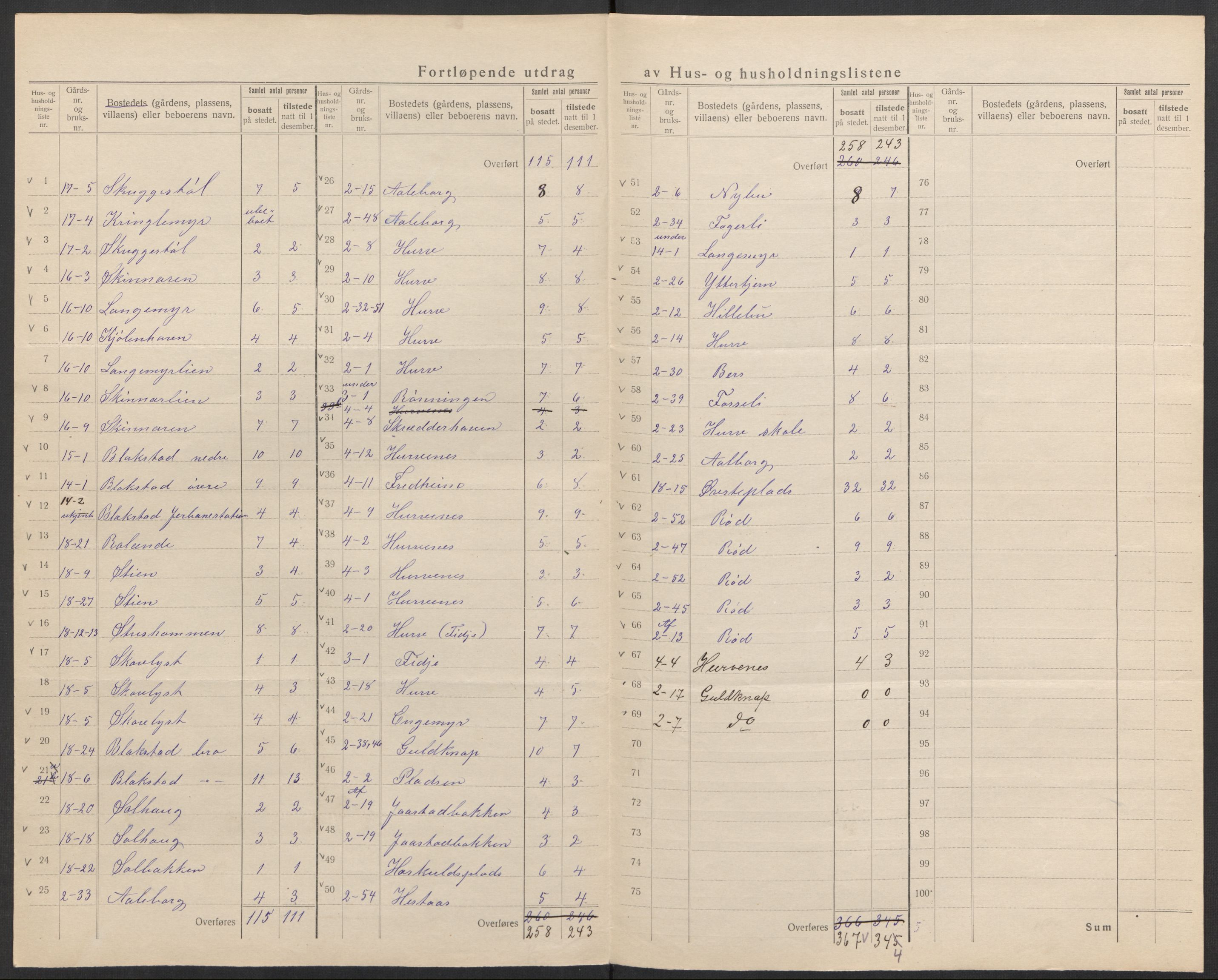 SAK, 1920 census for Froland, 1920, p. 10