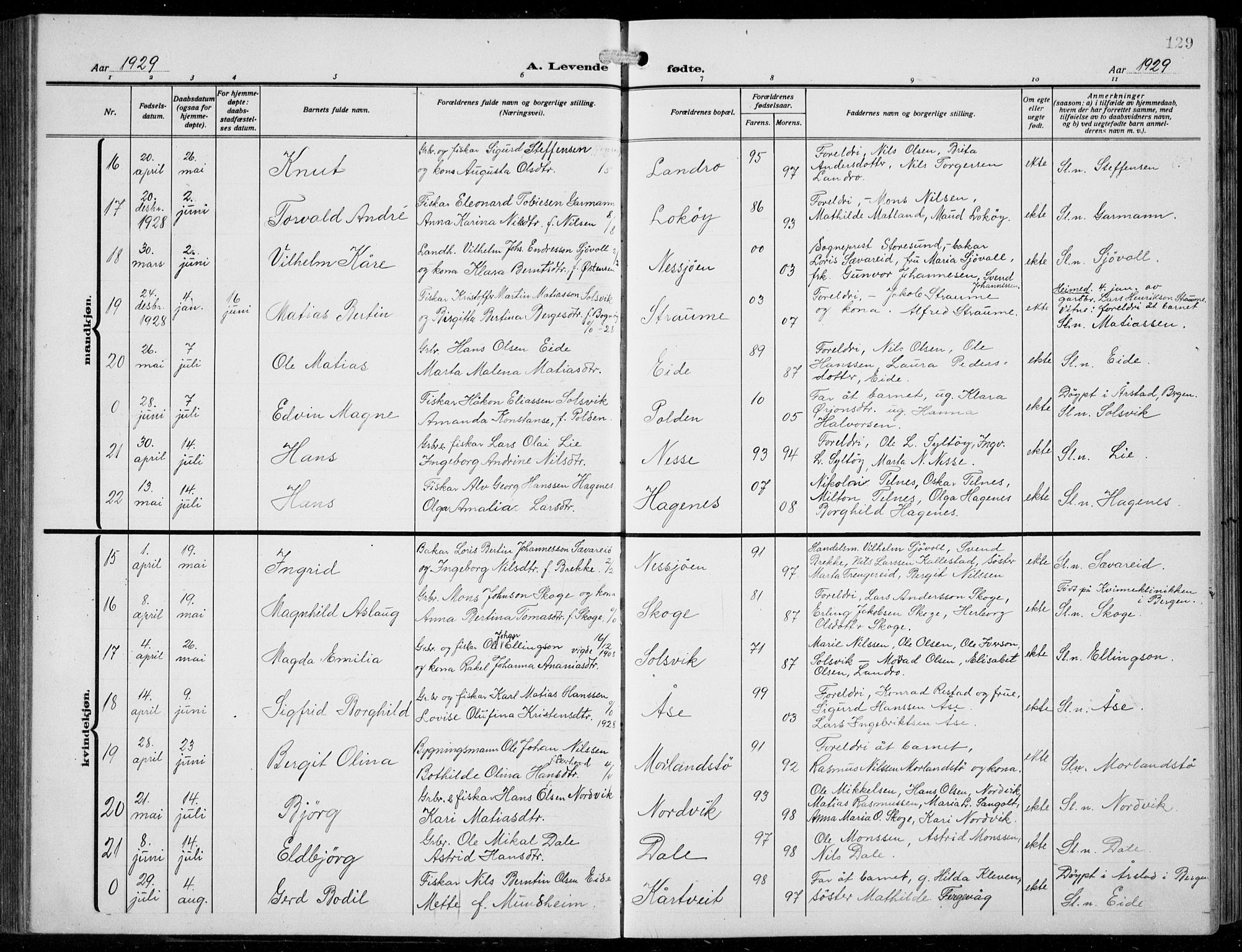 Fjell sokneprestembete, AV/SAB-A-75301/H/Hab: Parish register (copy) no. A  6, 1918-1936, p. 129