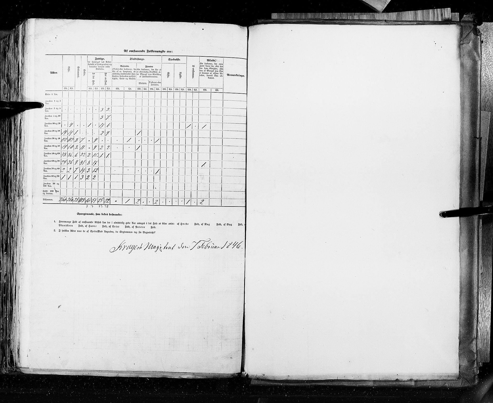 RA, Census 1845, vol. 10: Cities, 1845