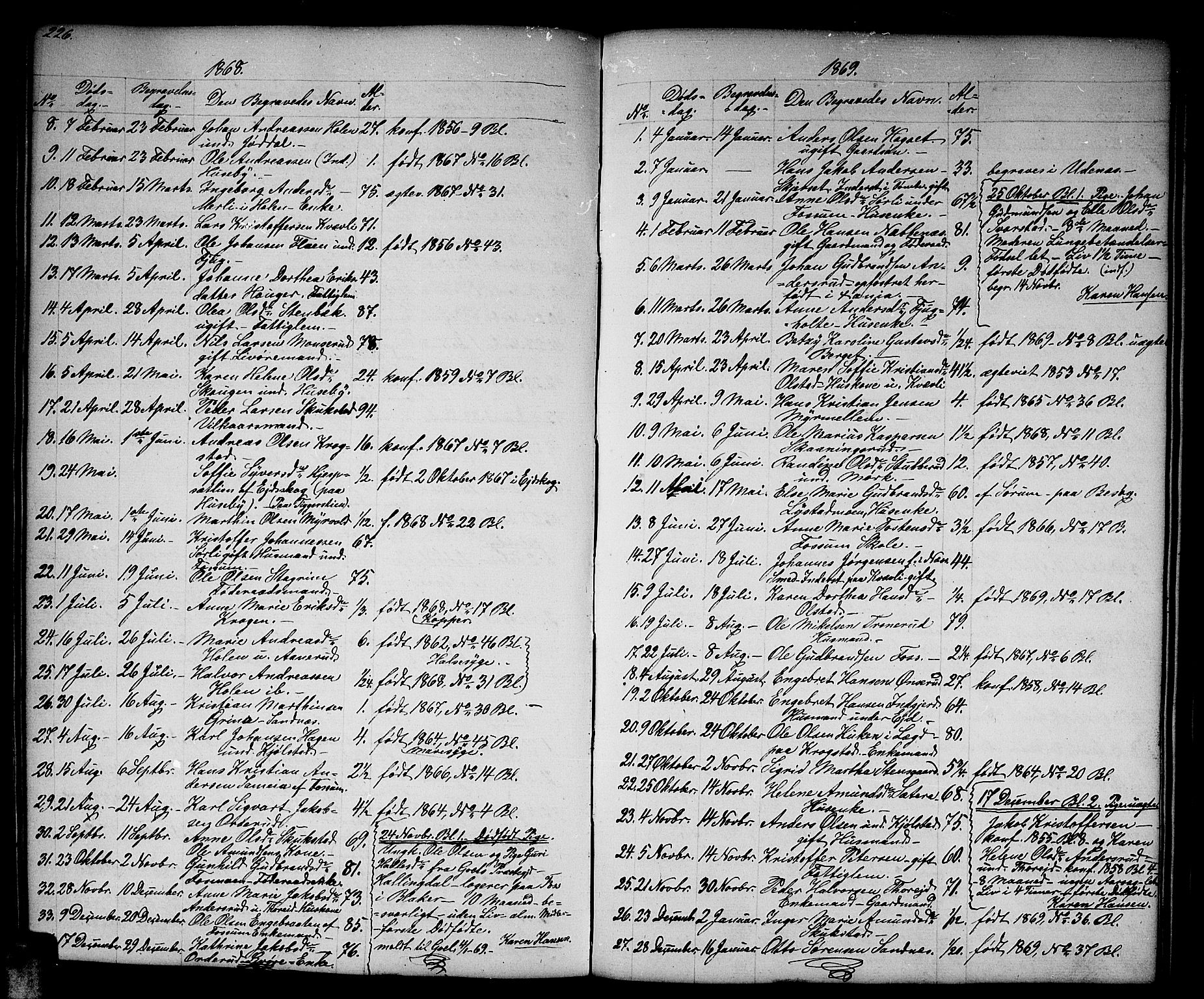 Aurskog prestekontor Kirkebøker, SAO/A-10304a/G/Gb/L0001: Parish register (copy) no. II 1, 1858-1885, p. 226
