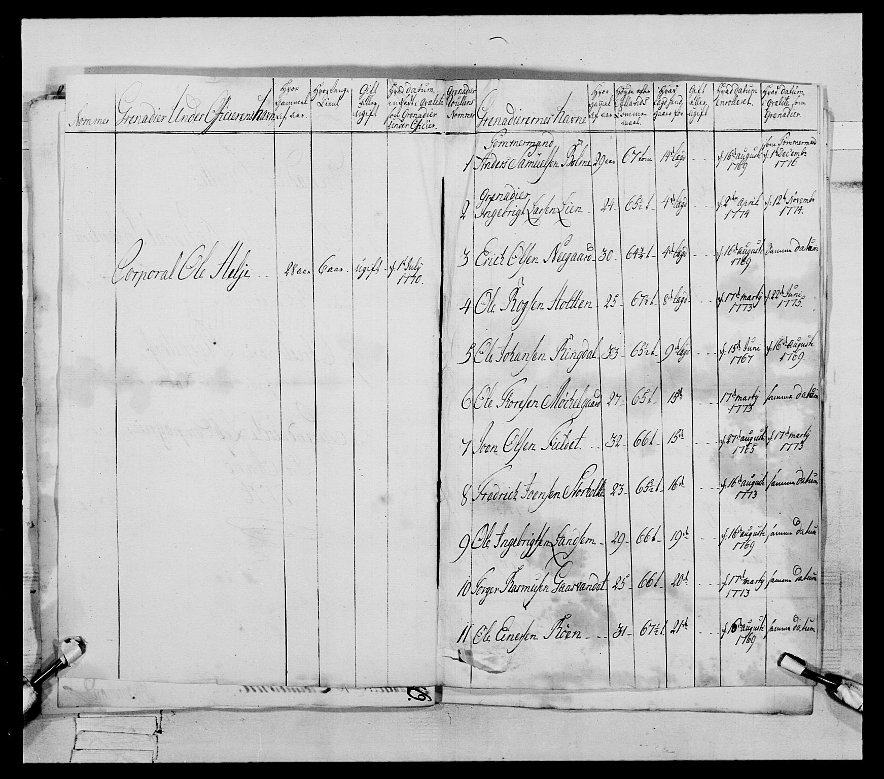 Generalitets- og kommissariatskollegiet, Det kongelige norske kommissariatskollegium, AV/RA-EA-5420/E/Eh/L0077: 2. Trondheimske nasjonale infanteriregiment, 1774-1778, p. 186