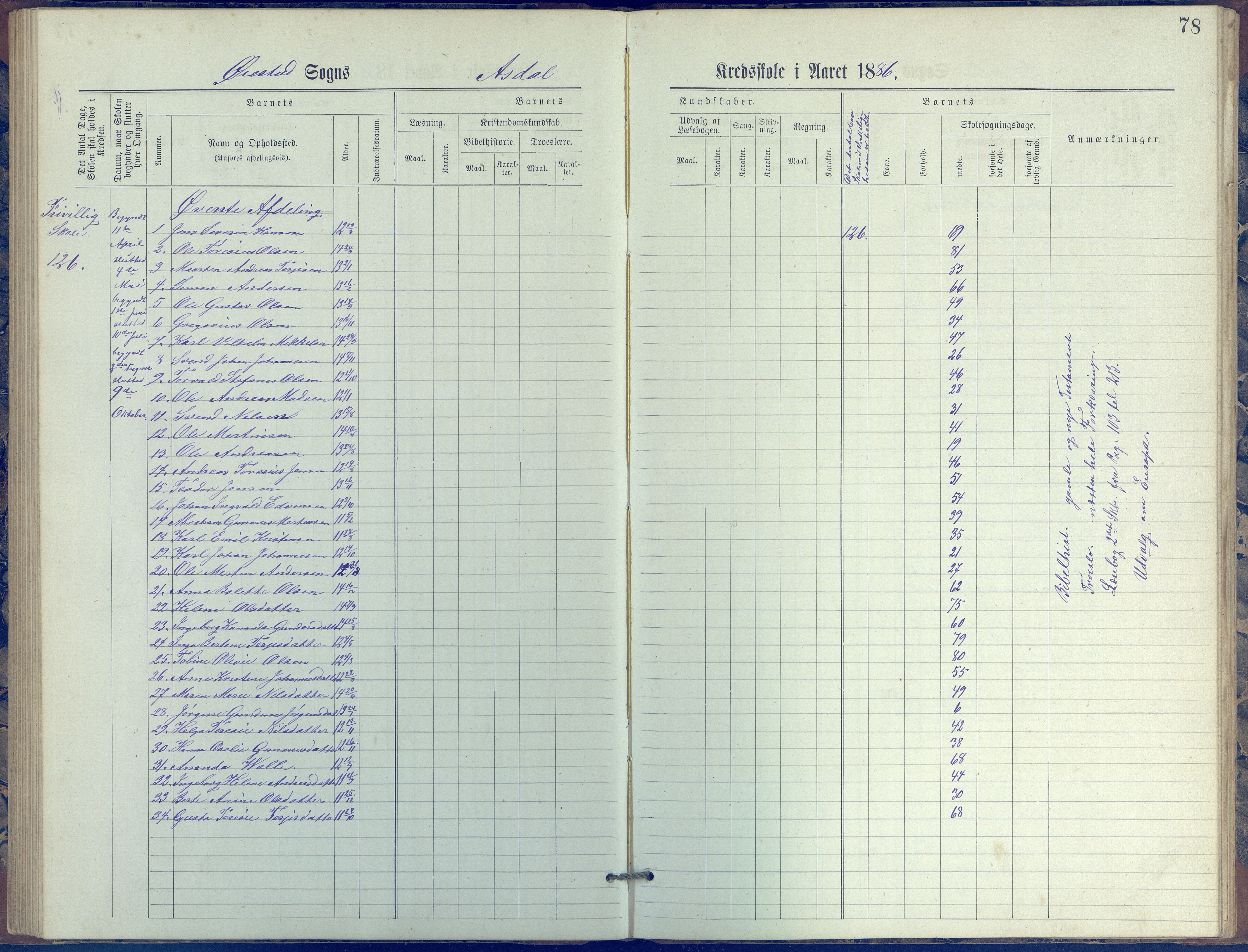 Øyestad kommune frem til 1979, AAKS/KA0920-PK/06/06E/L0005: Journal, øverste avdeling, 1884-1918, p. 78