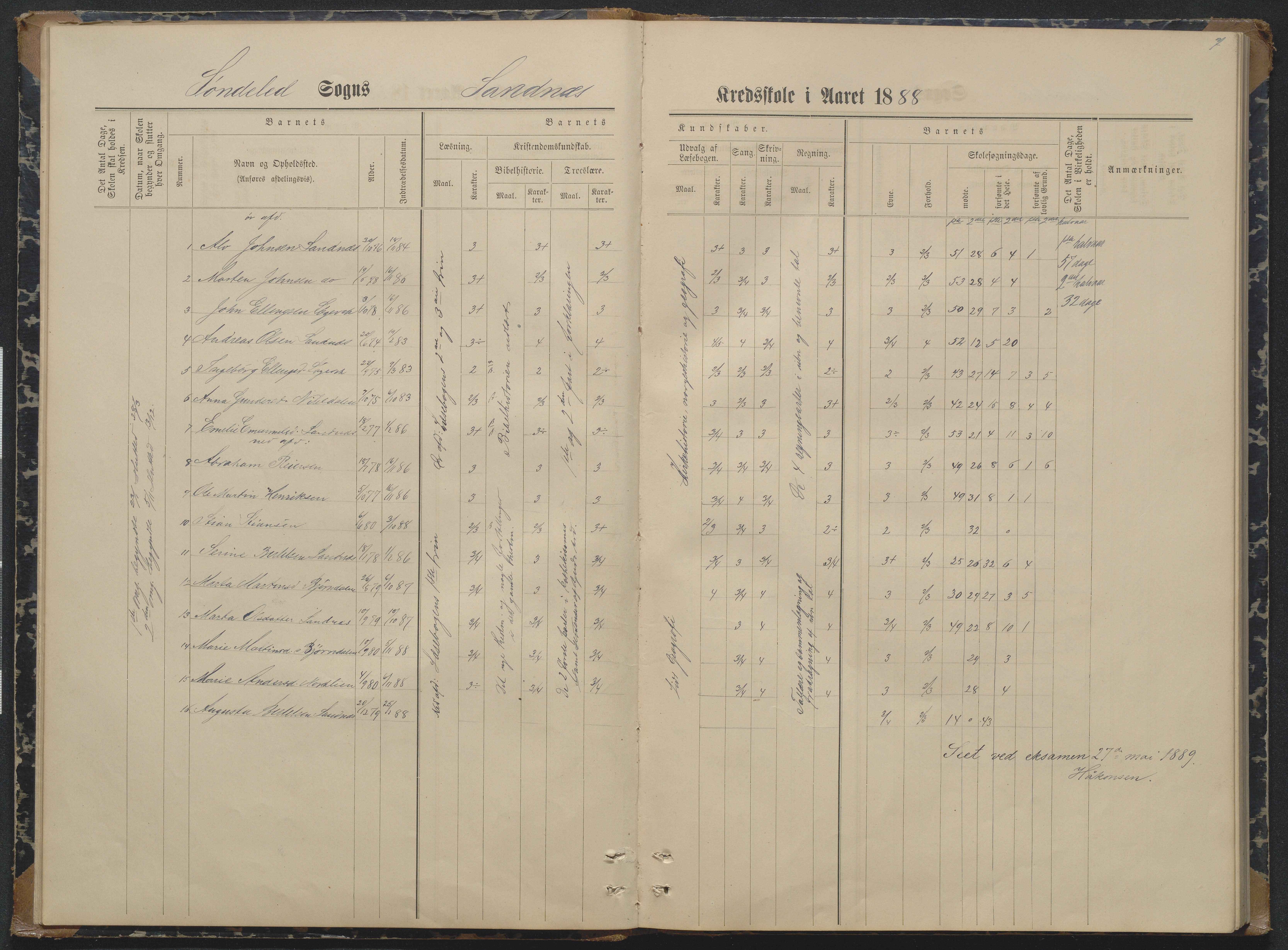 Søndeled kommune, AAKS/KA0913-PK/1/05/05i/L0004: Karakterprotokoll, 1887-1941, p. 7