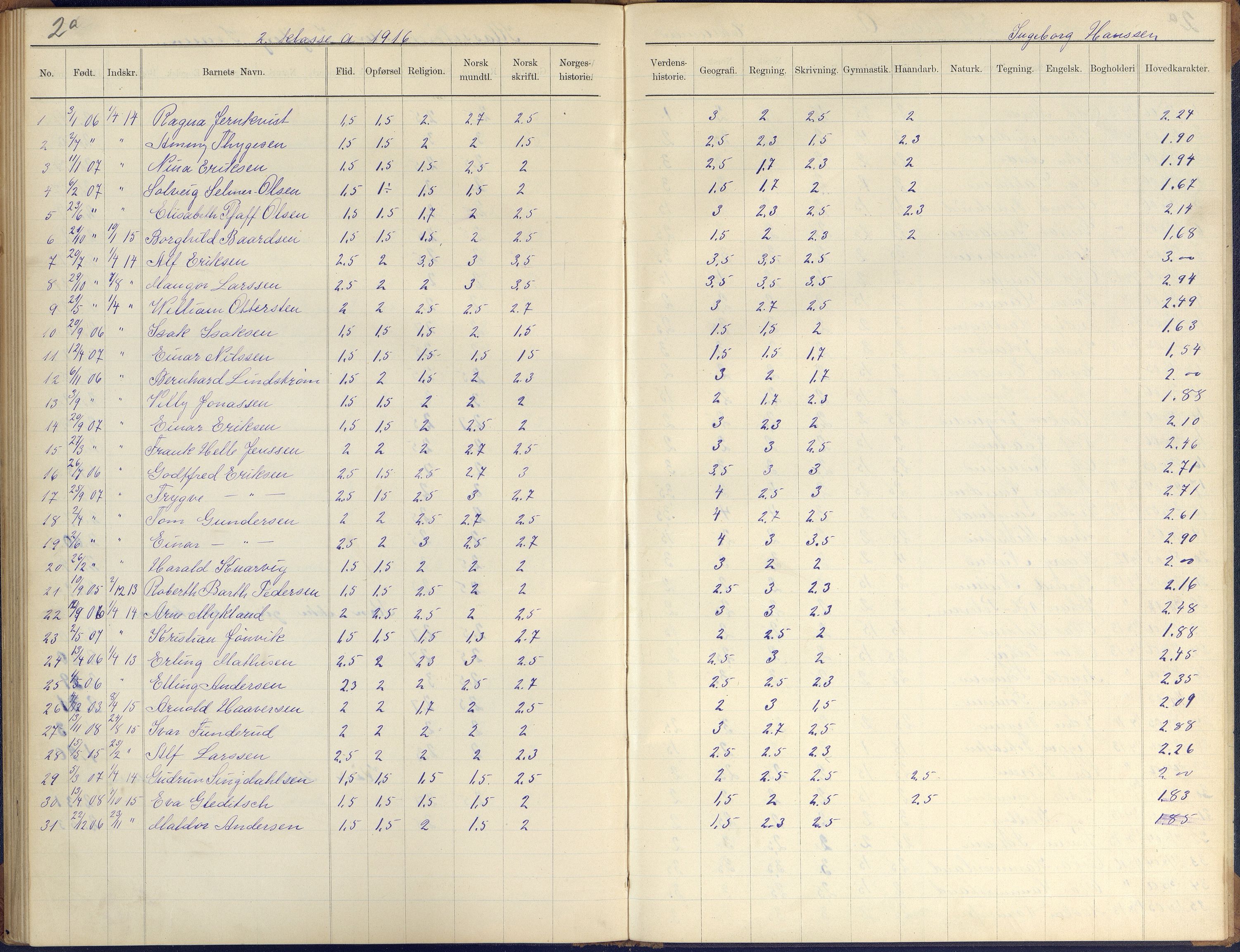 Arendal kommune, Katalog I, AAKS/KA0906-PK-I/07/L0410: Eksamensprotokoll, 1904-1916