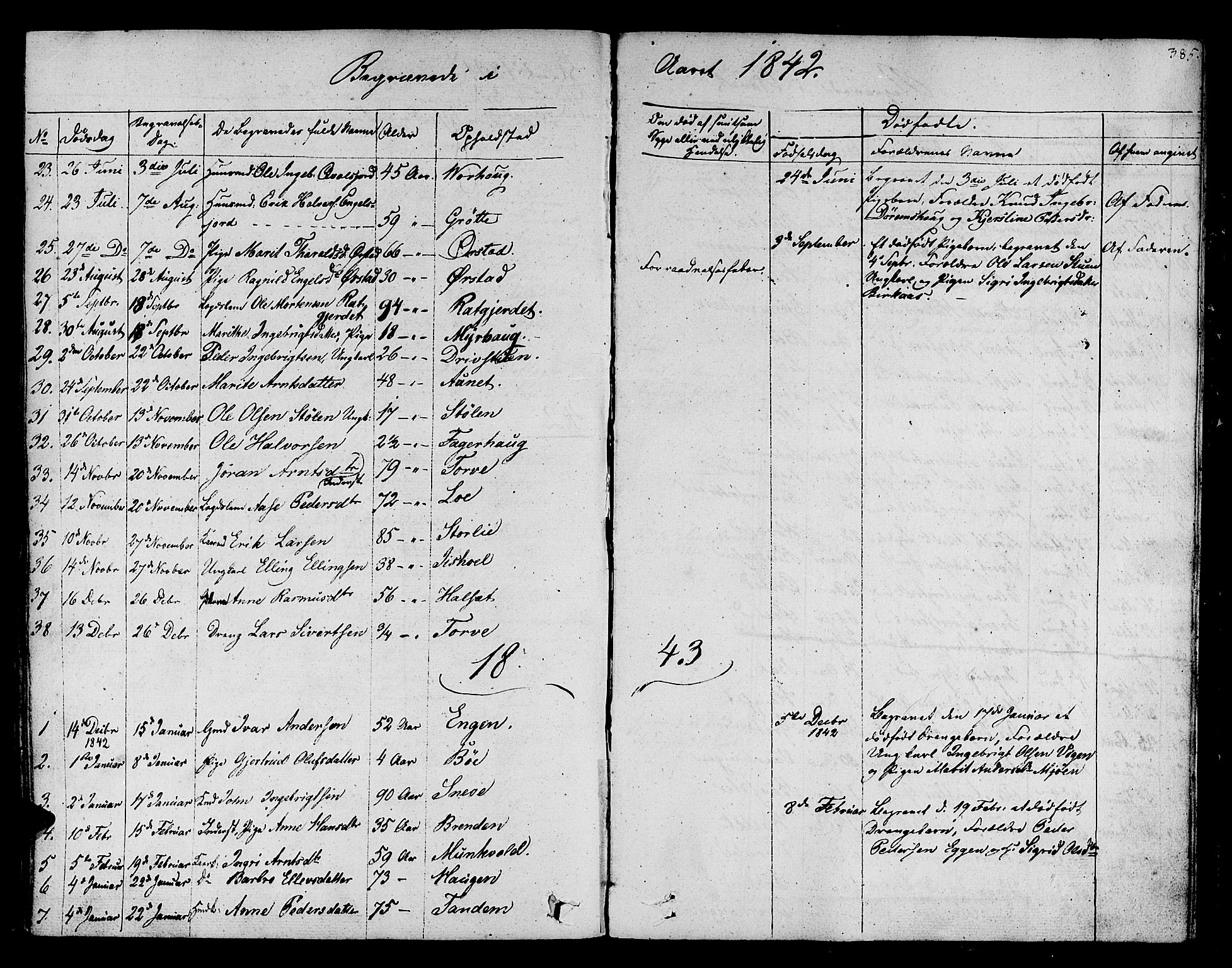 Ministerialprotokoller, klokkerbøker og fødselsregistre - Sør-Trøndelag, SAT/A-1456/678/L0897: Parish register (official) no. 678A06-07, 1821-1847, p. 385