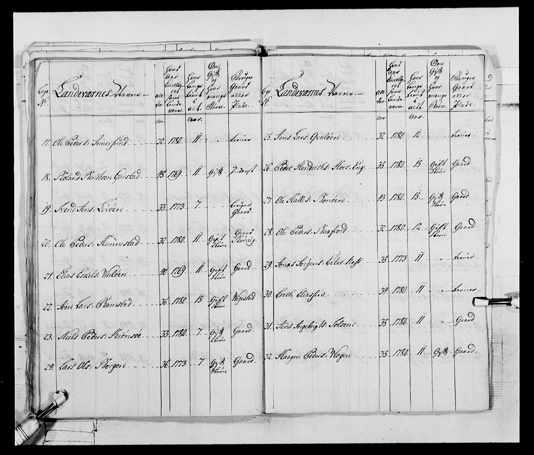 Generalitets- og kommissariatskollegiet, Det kongelige norske kommissariatskollegium, AV/RA-EA-5420/E/Eh/L0074: 1. Trondheimske nasjonale infanteriregiment, 1780-1787, p. 39