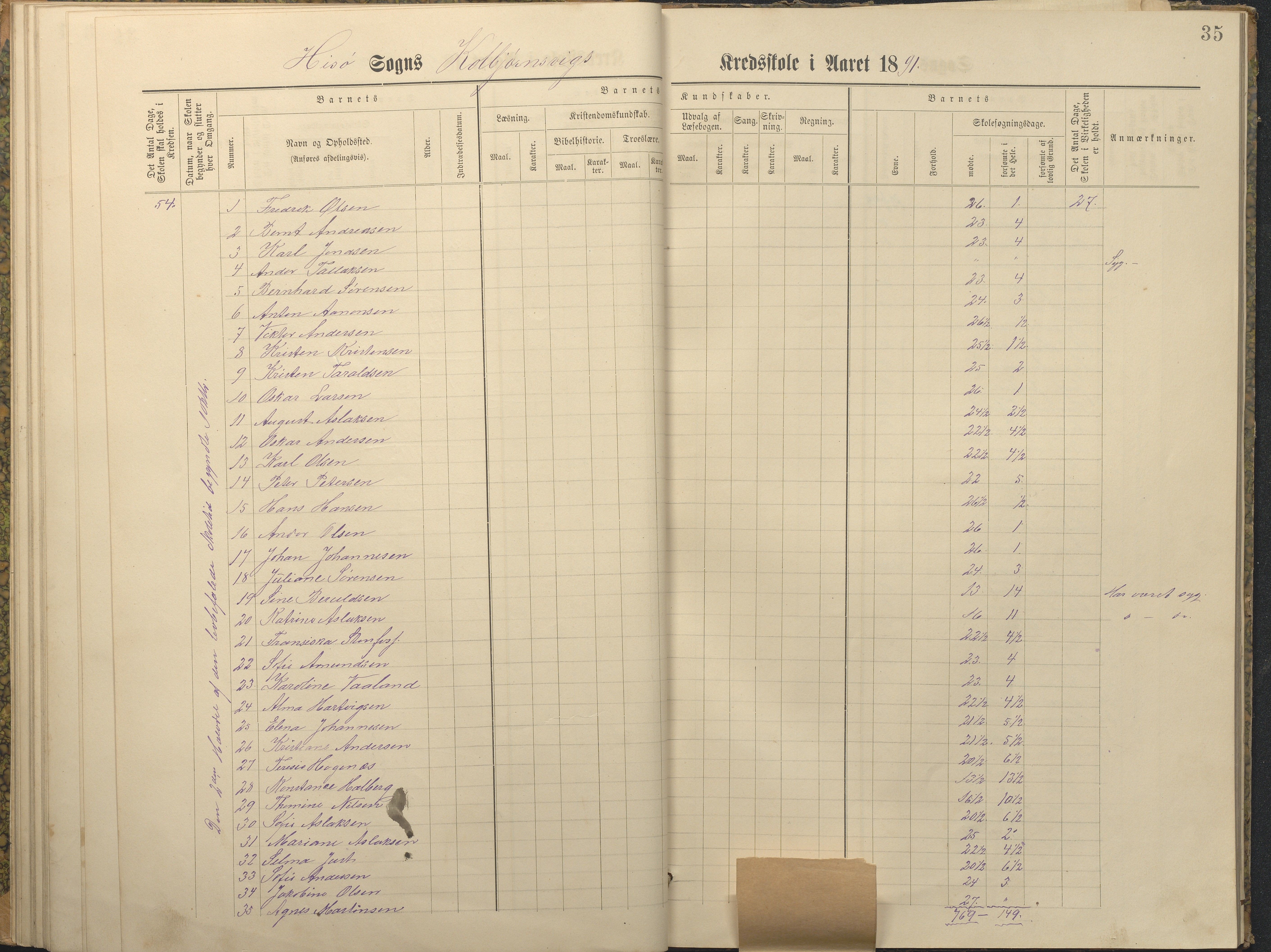 Hisøy kommune frem til 1991, AAKS/KA0922-PK/32/L0011: Skoleprotokoll, 1883-1891, p. 35