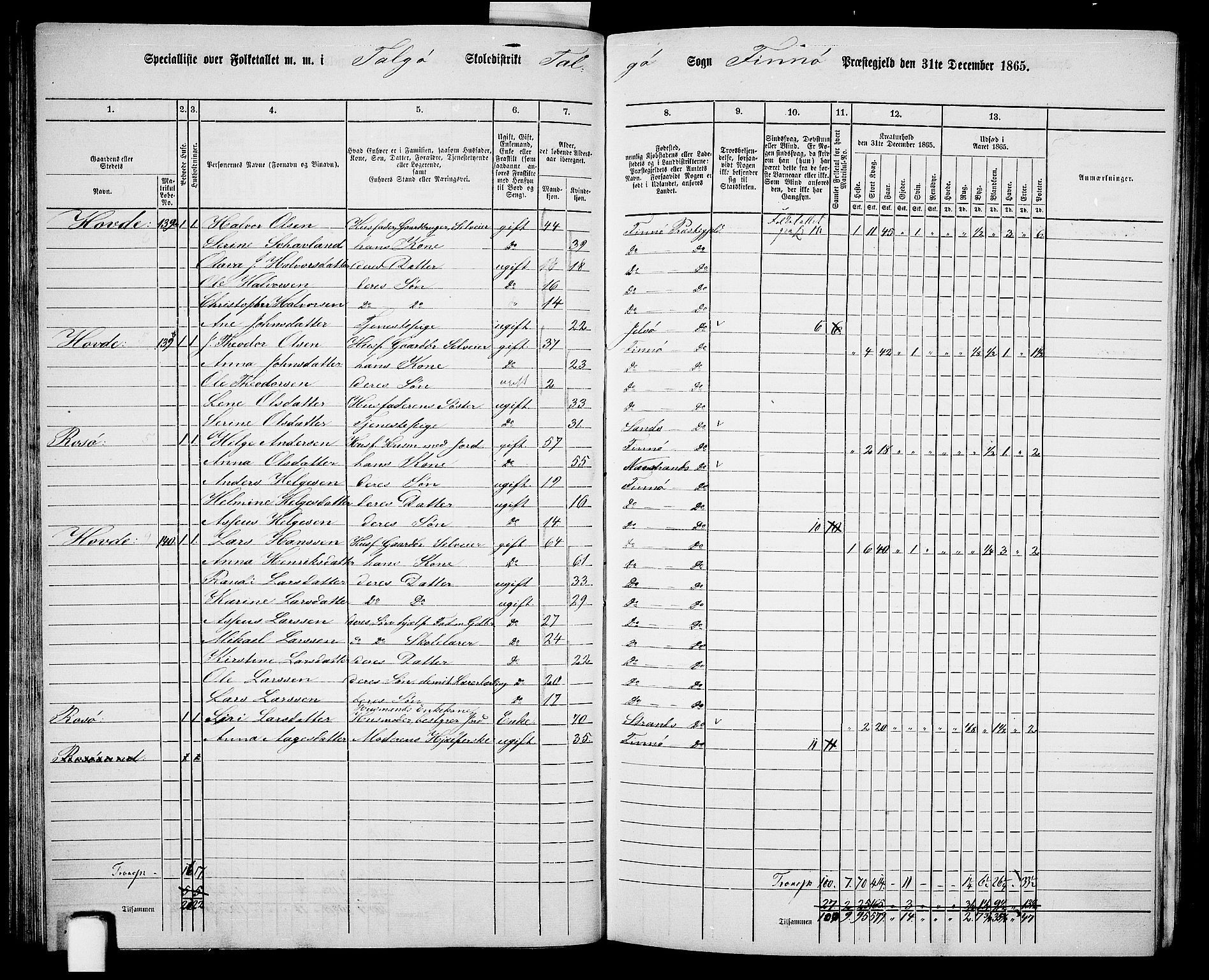 RA, 1865 census for Finnøy, 1865, p. 70