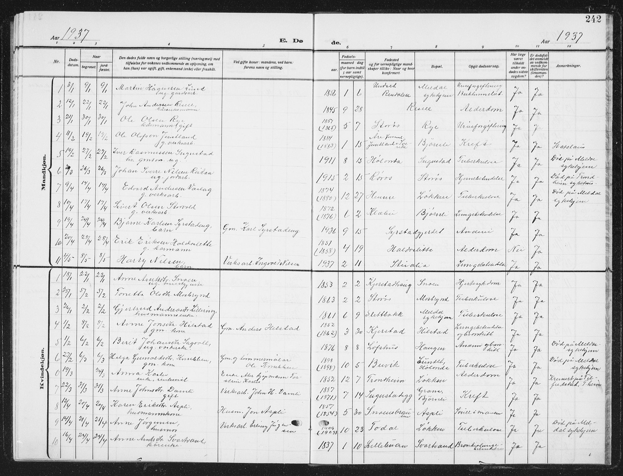 Ministerialprotokoller, klokkerbøker og fødselsregistre - Sør-Trøndelag, SAT/A-1456/672/L0866: Parish register (copy) no. 672C05, 1929-1939, p. 242