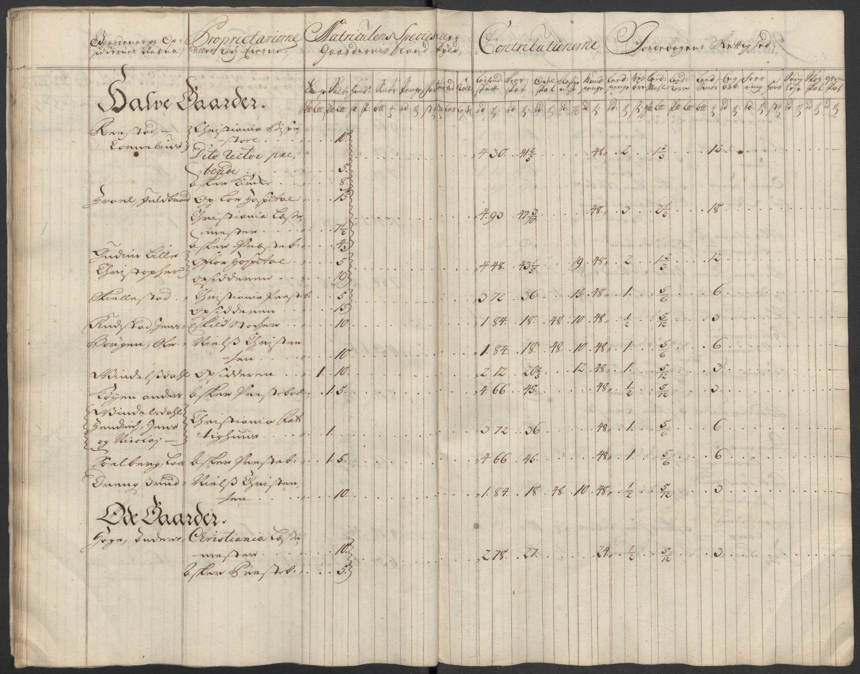 Rentekammeret inntil 1814, Reviderte regnskaper, Fogderegnskap, RA/EA-4092/R10/L0455: Fogderegnskap Aker og Follo, 1717, p. 74