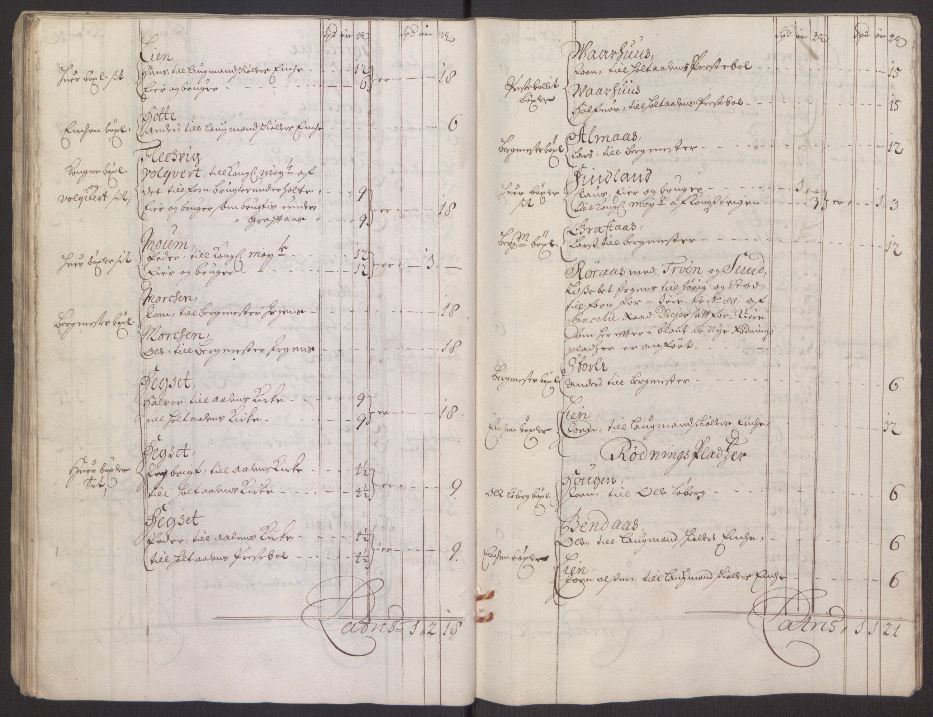 Rentekammeret inntil 1814, Reviderte regnskaper, Fogderegnskap, AV/RA-EA-4092/R60/L3944: Fogderegnskap Orkdal og Gauldal, 1694, p. 302