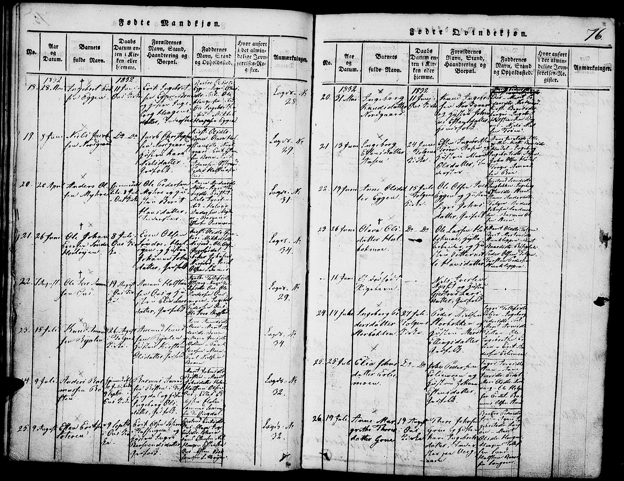 Tolga prestekontor, AV/SAH-PREST-062/K/L0004: Parish register (official) no. 4, 1815-1836, p. 76