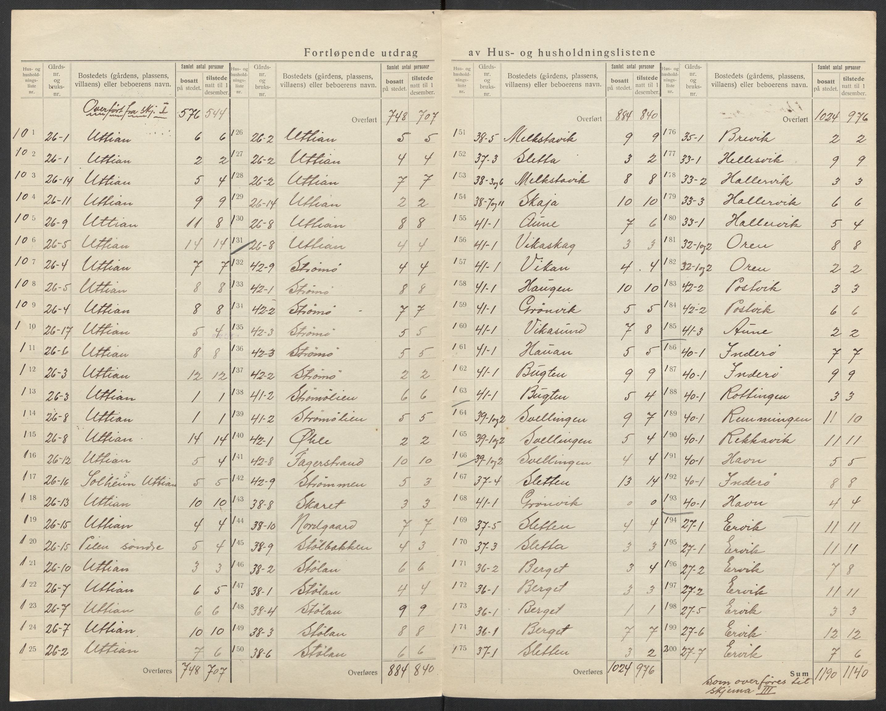 SAT, 1920 census for Nord-Frøya, 1920, p. 10