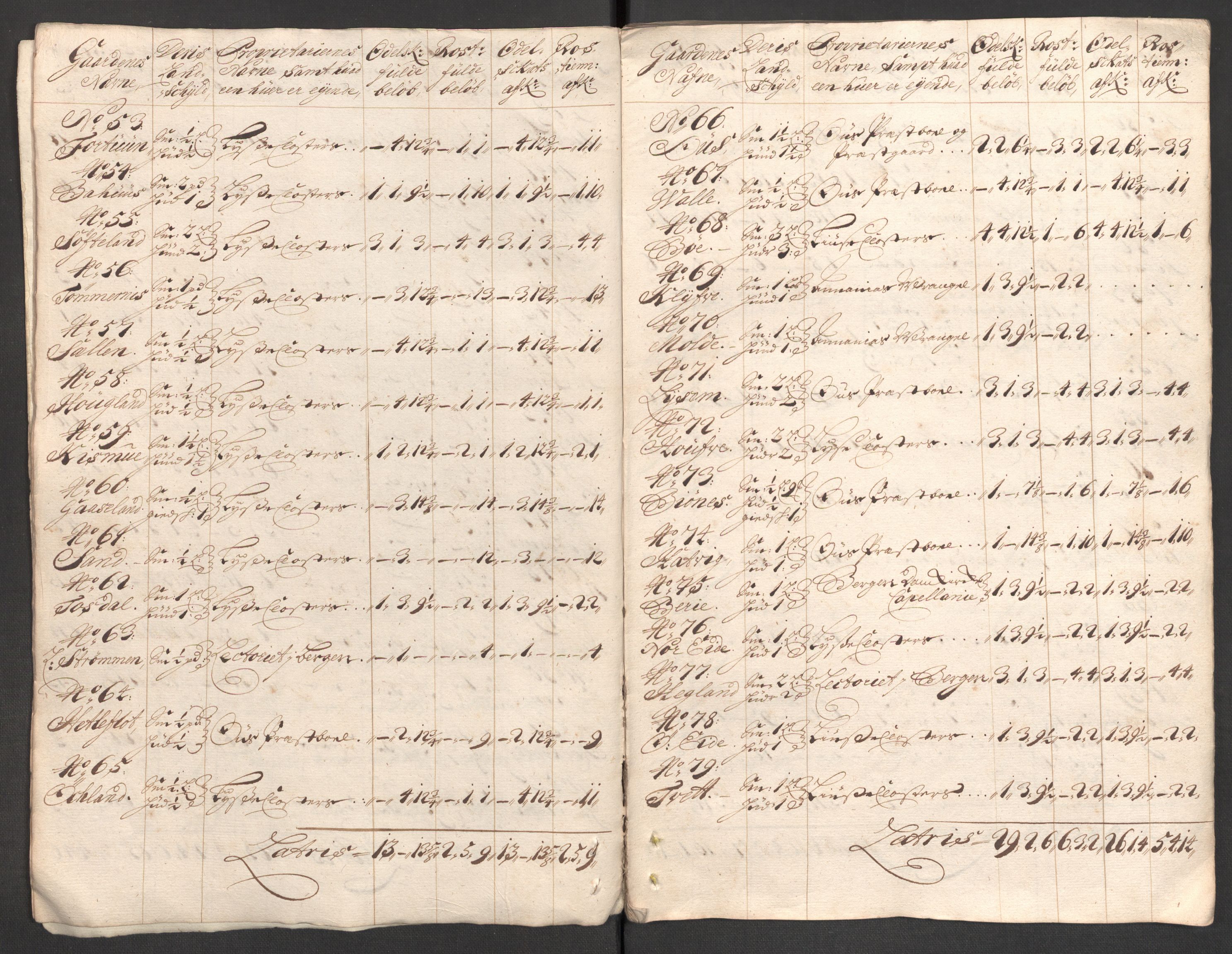 Rentekammeret inntil 1814, Reviderte regnskaper, Fogderegnskap, RA/EA-4092/R48/L2981: Fogderegnskap Sunnhordland og Hardanger, 1703, p. 61
