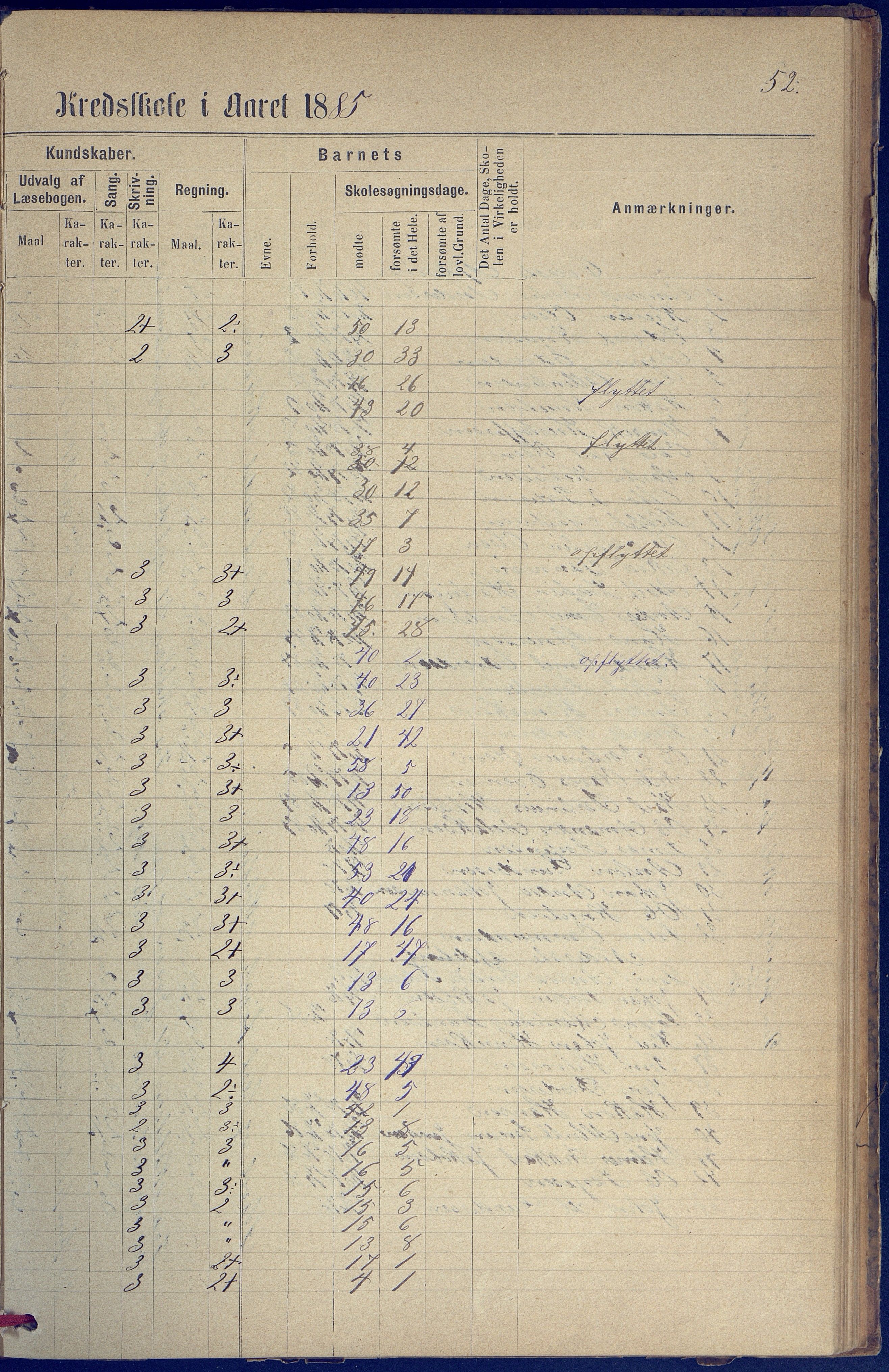 Hisøy kommune frem til 1991, AAKS/KA0922-PK/31/L0005: Skoleprotokoll, 1877-1892, p. 52