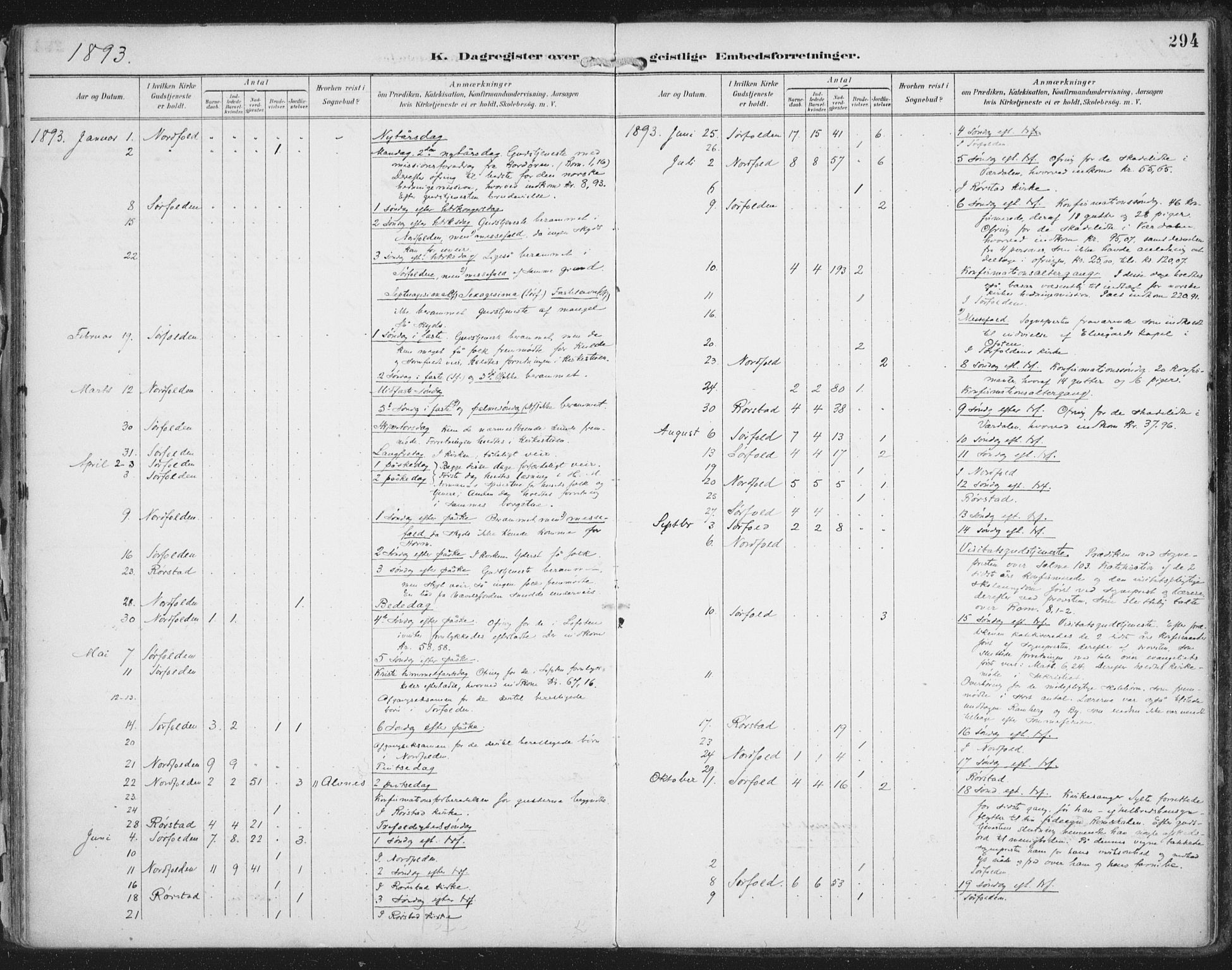 Ministerialprotokoller, klokkerbøker og fødselsregistre - Nordland, SAT/A-1459/854/L0779: Parish register (official) no. 854A02, 1892-1909, p. 294