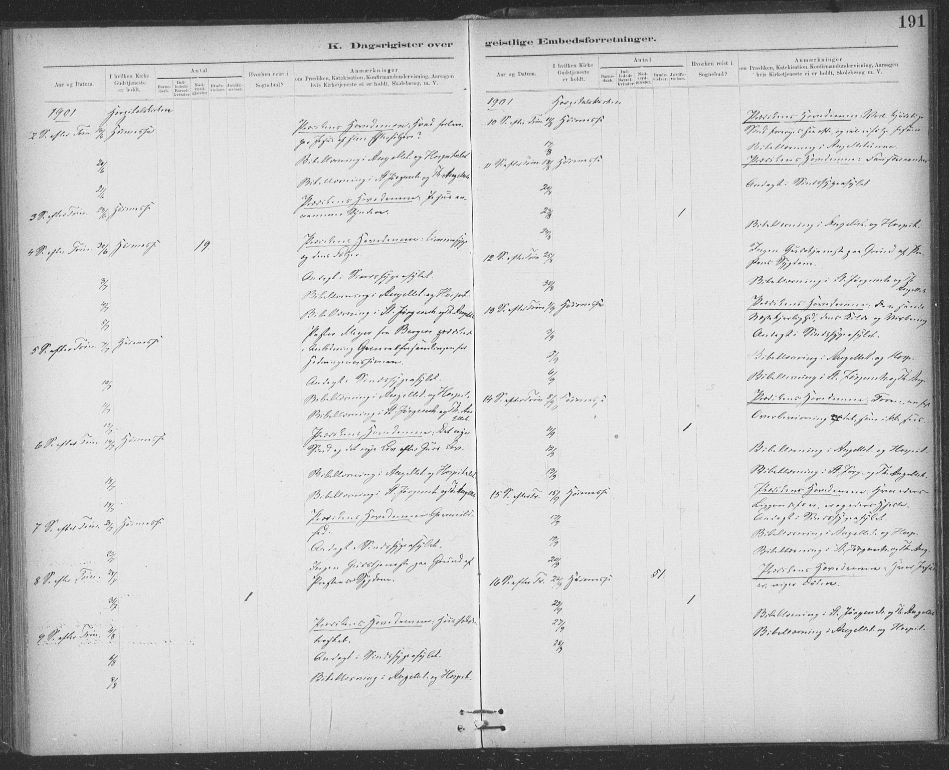 Ministerialprotokoller, klokkerbøker og fødselsregistre - Sør-Trøndelag, AV/SAT-A-1456/623/L0470: Parish register (official) no. 623A04, 1884-1938, p. 191