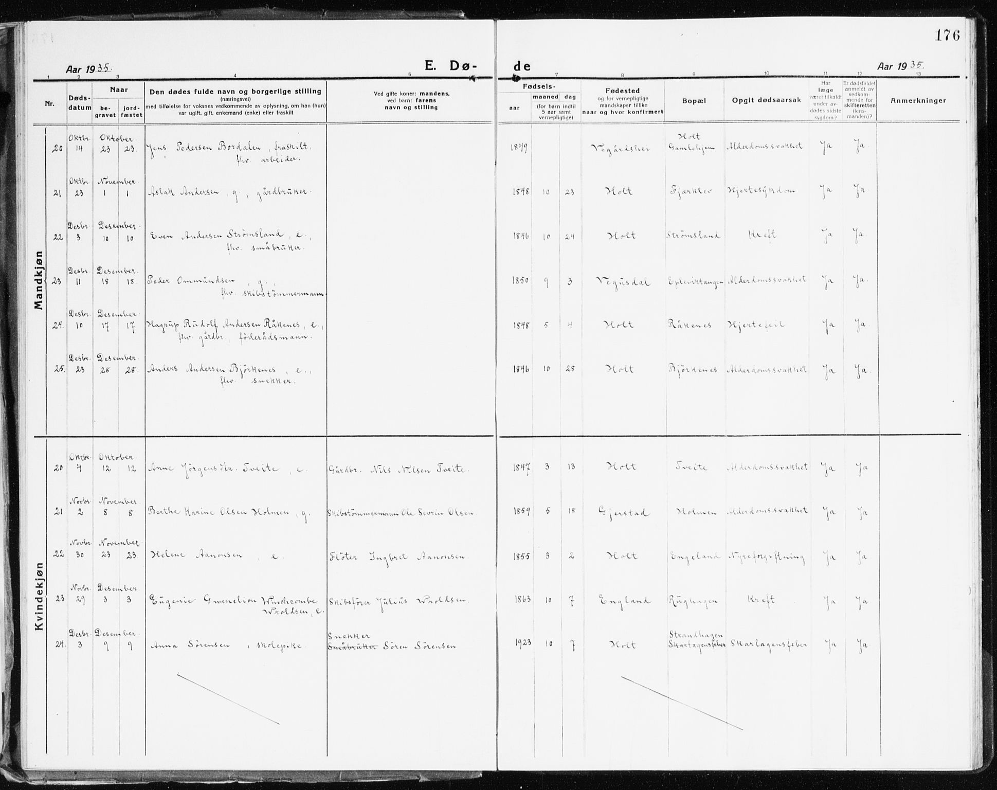 Holt sokneprestkontor, AV/SAK-1111-0021/F/Fb/L0012: Parish register (copy) no. B 12, 1919-1944, p. 176