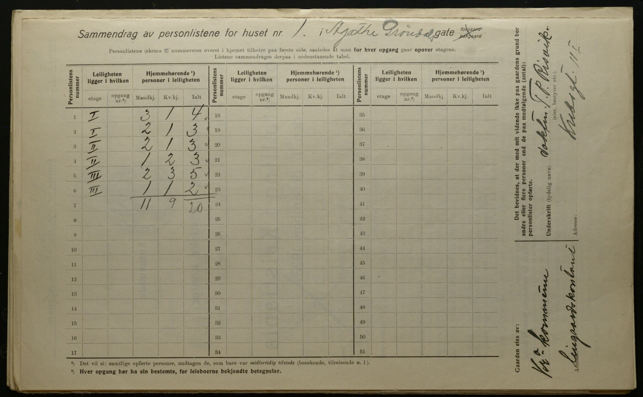 OBA, Municipal Census 1923 for Kristiania, 1923, p. 24