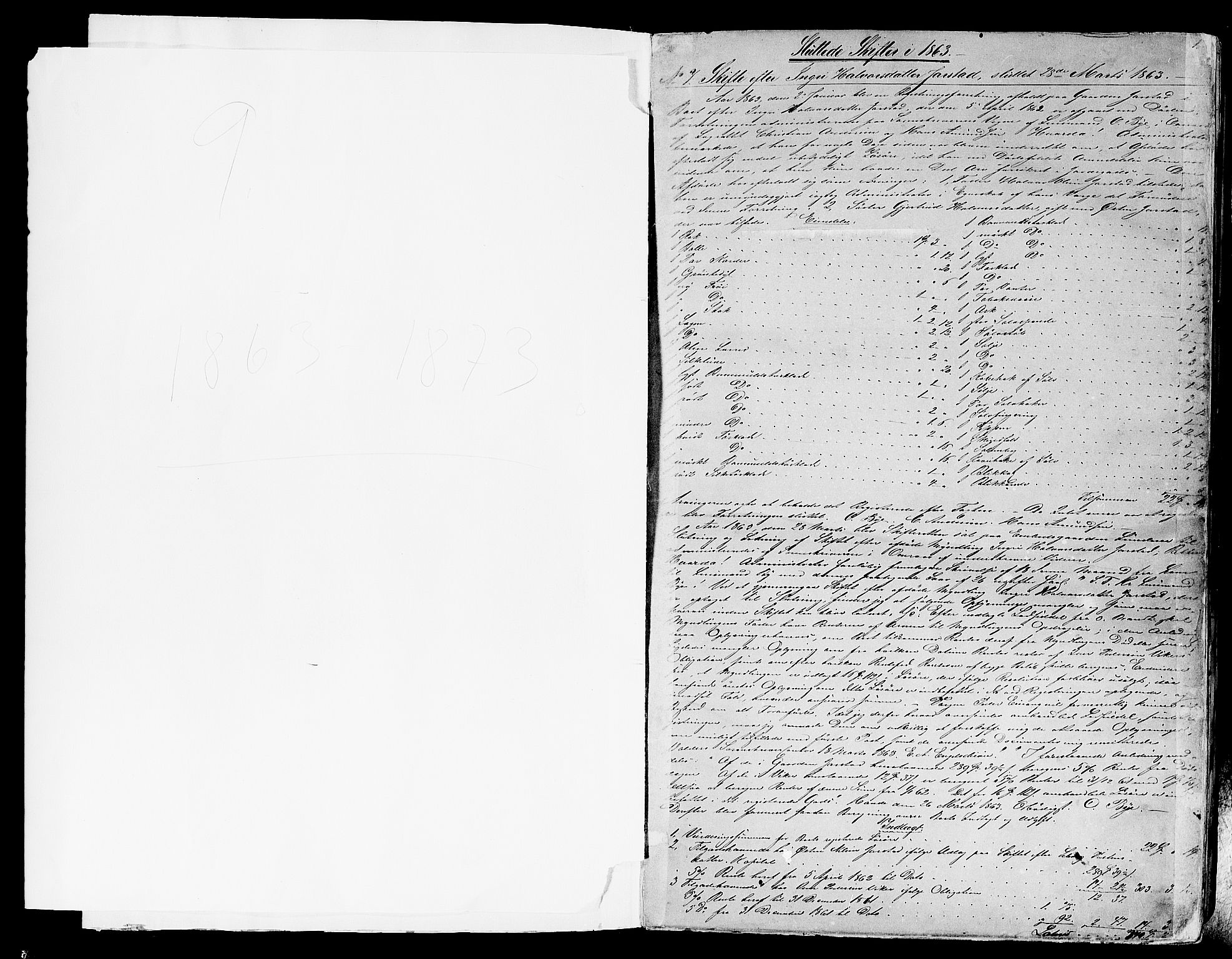 Valdres sorenskriveri, SAH/TING-016/J/Ja/Jac/L0003: Skifteutlodningsprotokoll, 1863-1879, p. 0b-1a