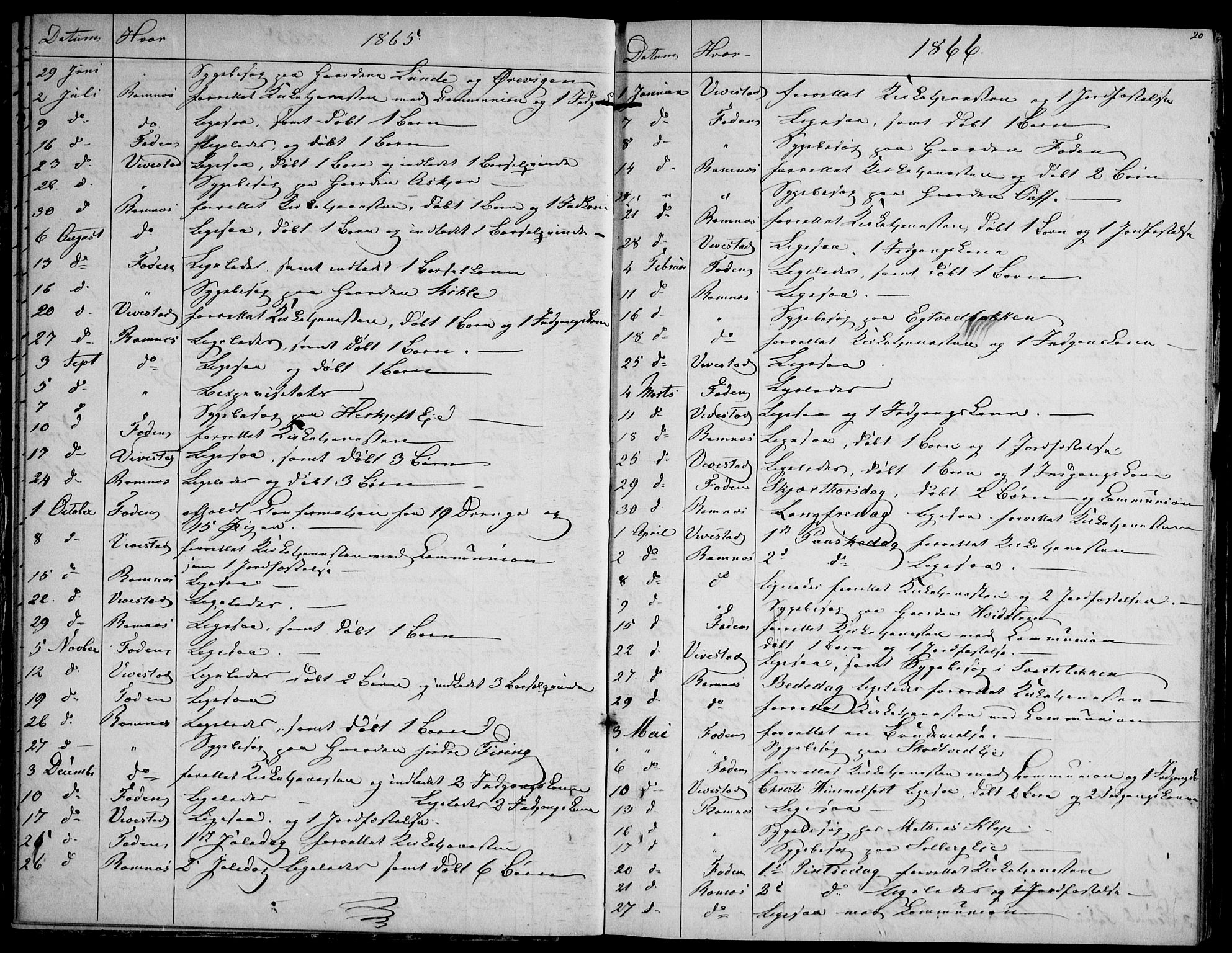 Ramnes kirkebøker, SAKO/A-314/F/Fd/L0001: Curate's parish register no. IV 1, 1851-1905, p. 20