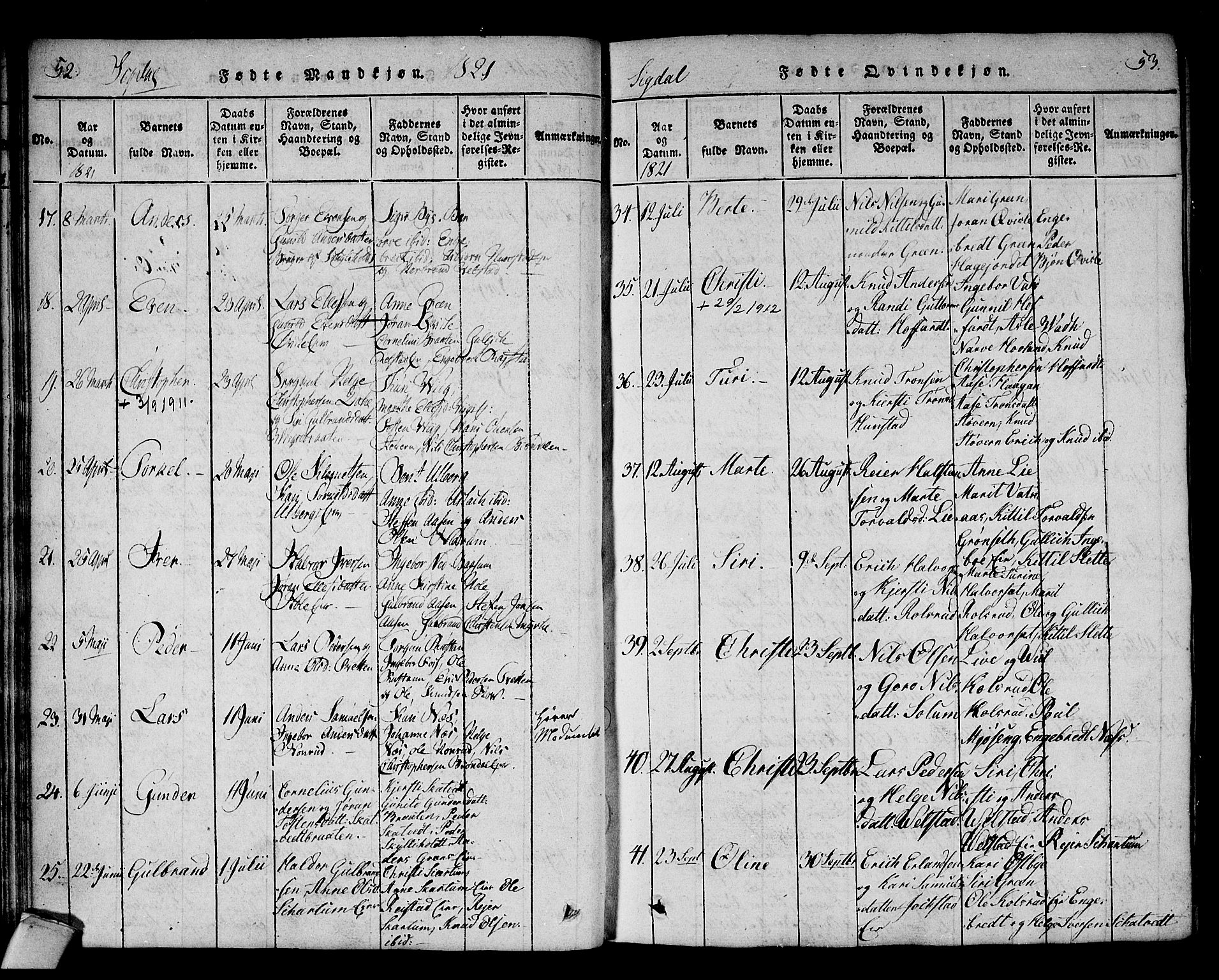 Sigdal kirkebøker, AV/SAKO-A-245/F/Fa/L0005: Parish register (official) no. I 5 /1, 1815-1829, p. 52-53