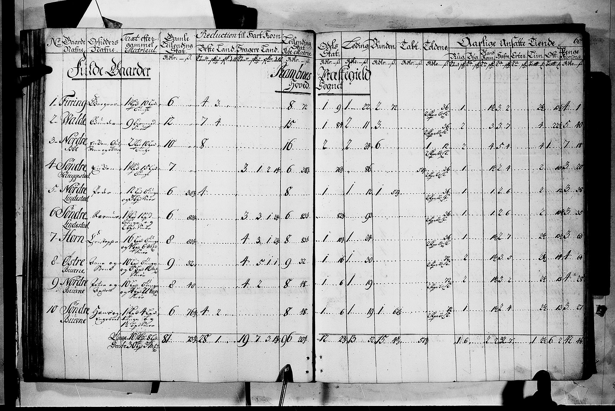 Rentekammeret inntil 1814, Realistisk ordnet avdeling, AV/RA-EA-4070/N/Nb/Nbf/L0116: Jarlsberg grevskap matrikkelprotokoll, 1723, p. 59b-60a