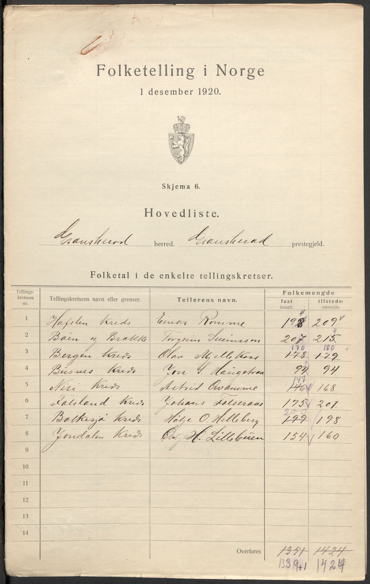 SAKO, 1920 census for Gransherad, 1920, p. 7