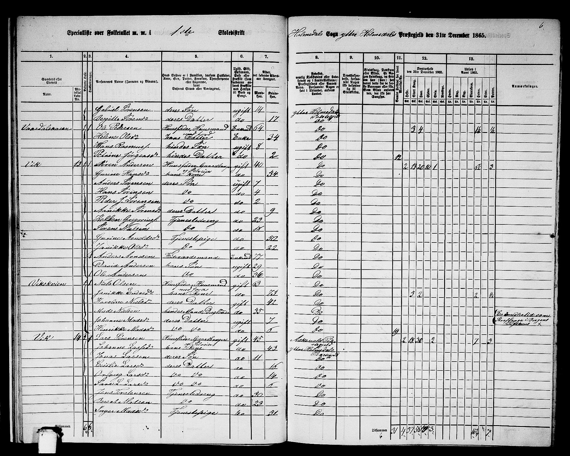 RA, 1865 census for Ytre Holmedal, 1865, p. 17