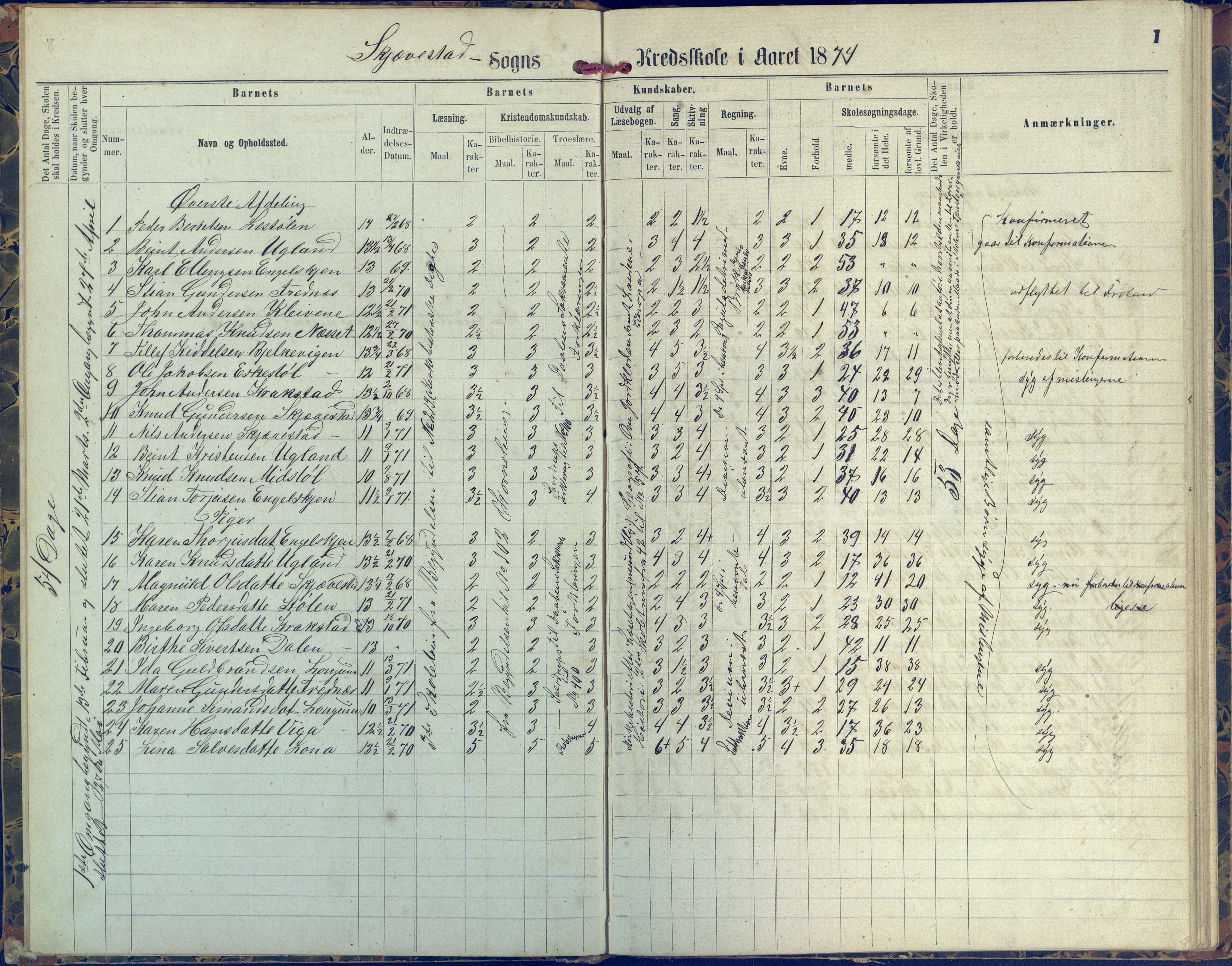 Austre Moland kommune, AAKS/KA0918-PK/09/09d/L0004: Skoleprotokoll, 1874-1890, p. 1