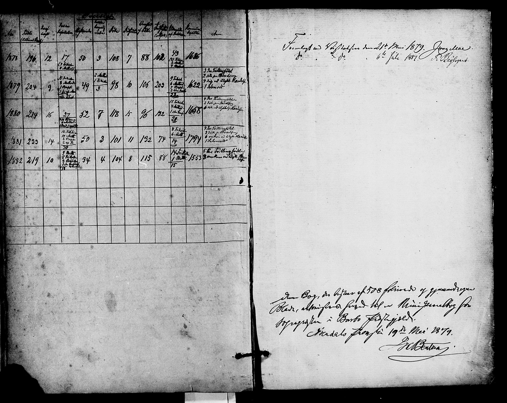 Barbu sokneprestkontor, SAK/1111-0003/F/Fa/L0001: Parish register (official) no. A 1 /1, 1878-1883