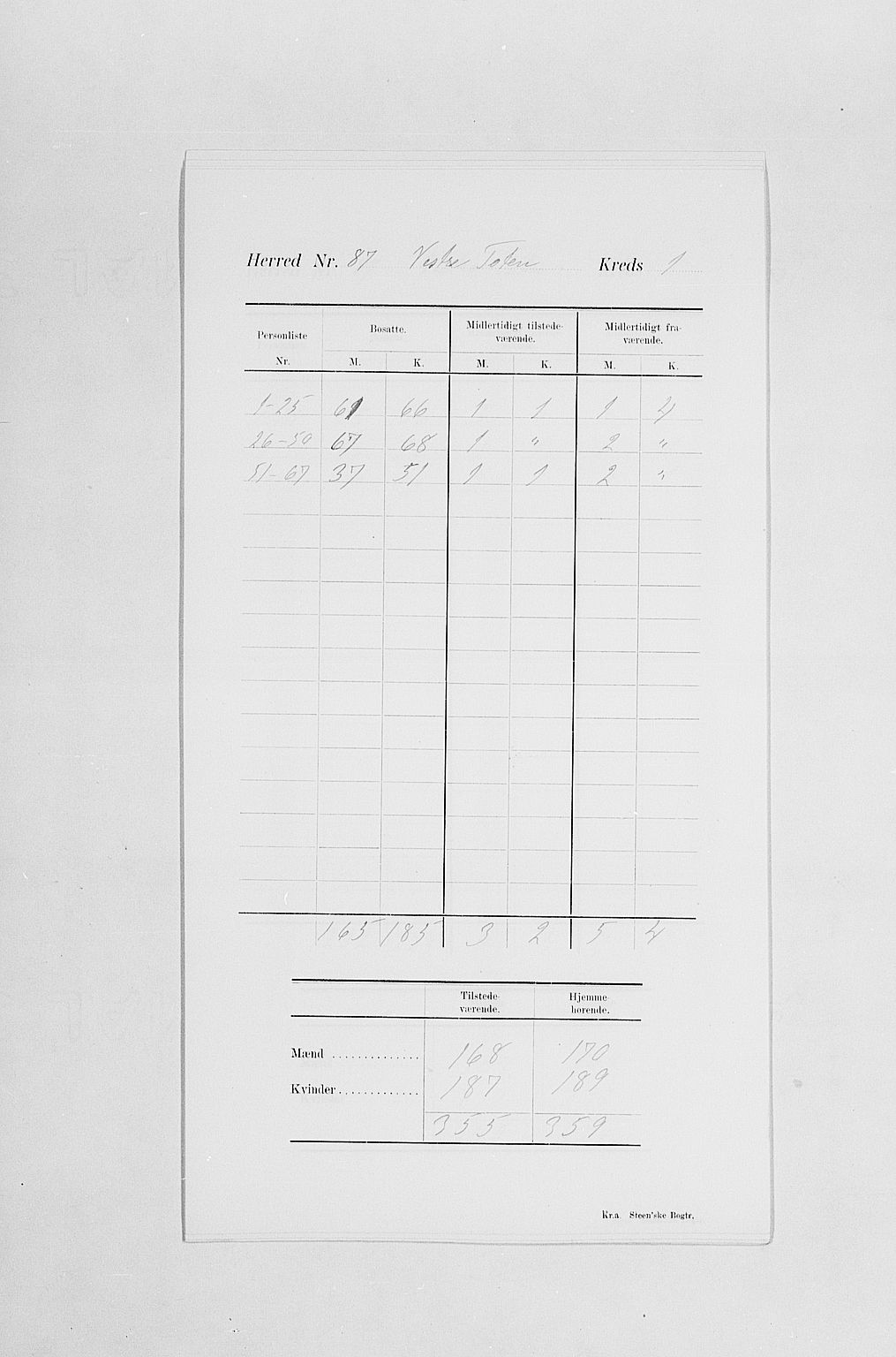 SAH, 1900 census for Vestre Toten, 1900, p. 8