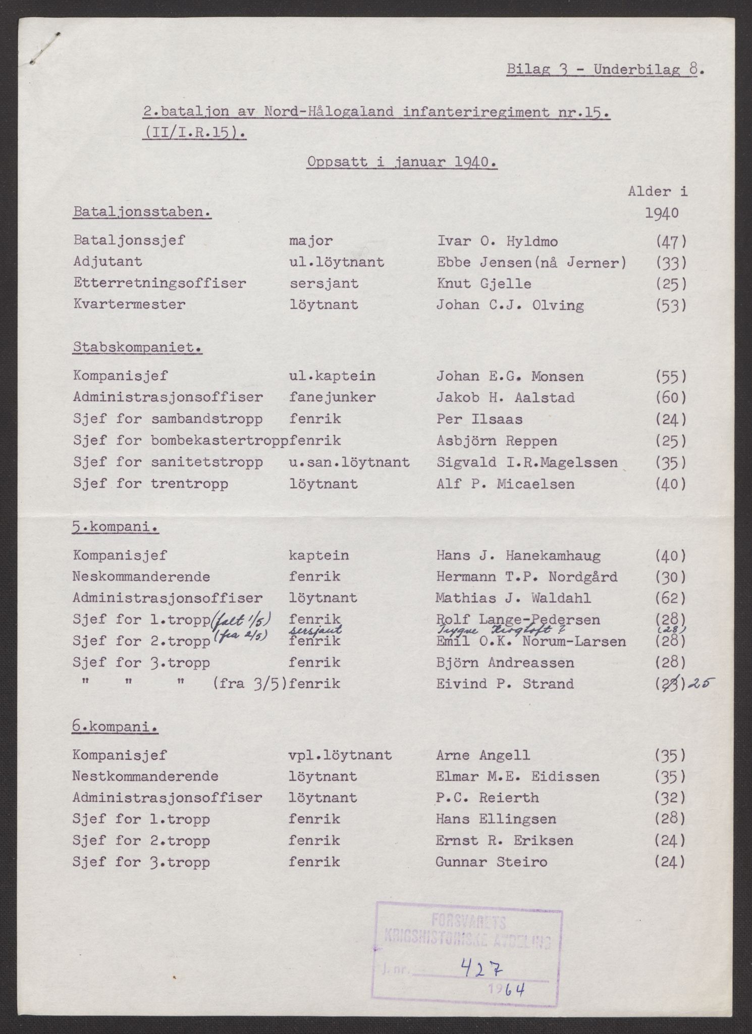 Forsvaret, Forsvarets krigshistoriske avdeling, AV/RA-RAFA-2017/Y/Yb/L0147: II-C-11-622  -  6. Divisjon, 1940, p. 236
