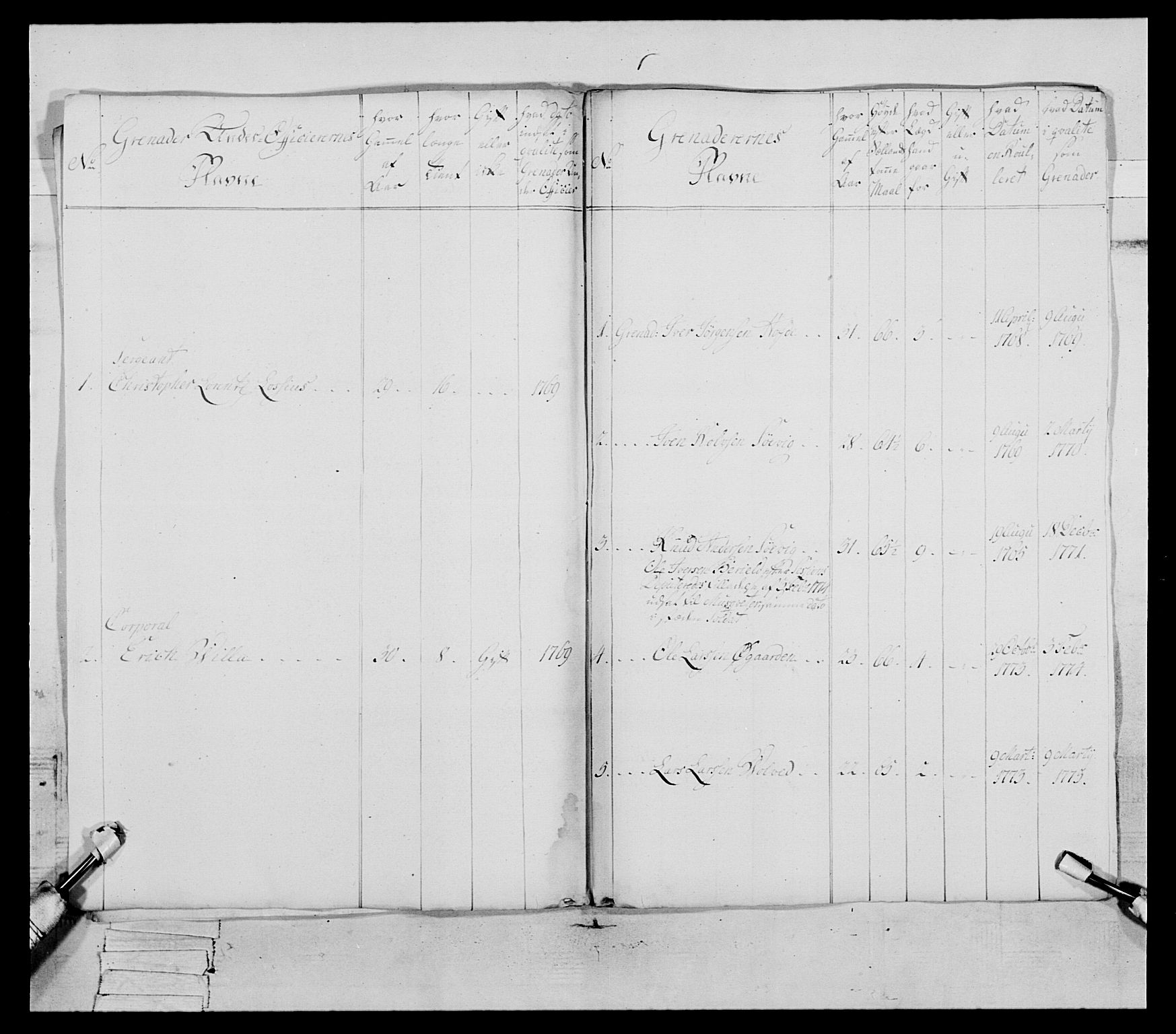 Generalitets- og kommissariatskollegiet, Det kongelige norske kommissariatskollegium, AV/RA-EA-5420/E/Eh/L0077: 2. Trondheimske nasjonale infanteriregiment, 1774-1778, p. 67