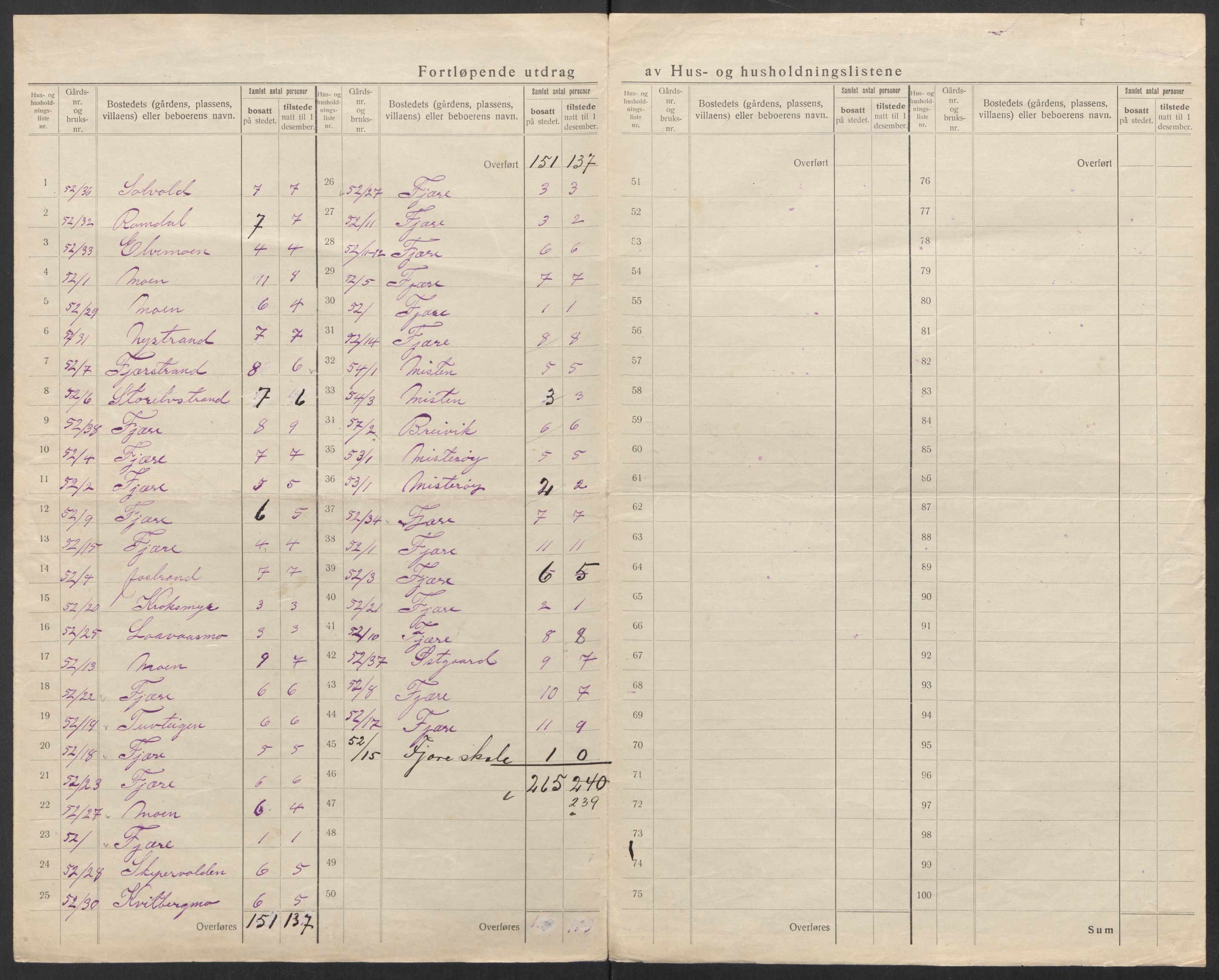 SAT, 1920 census for Kjerringøy, 1920, p. 8