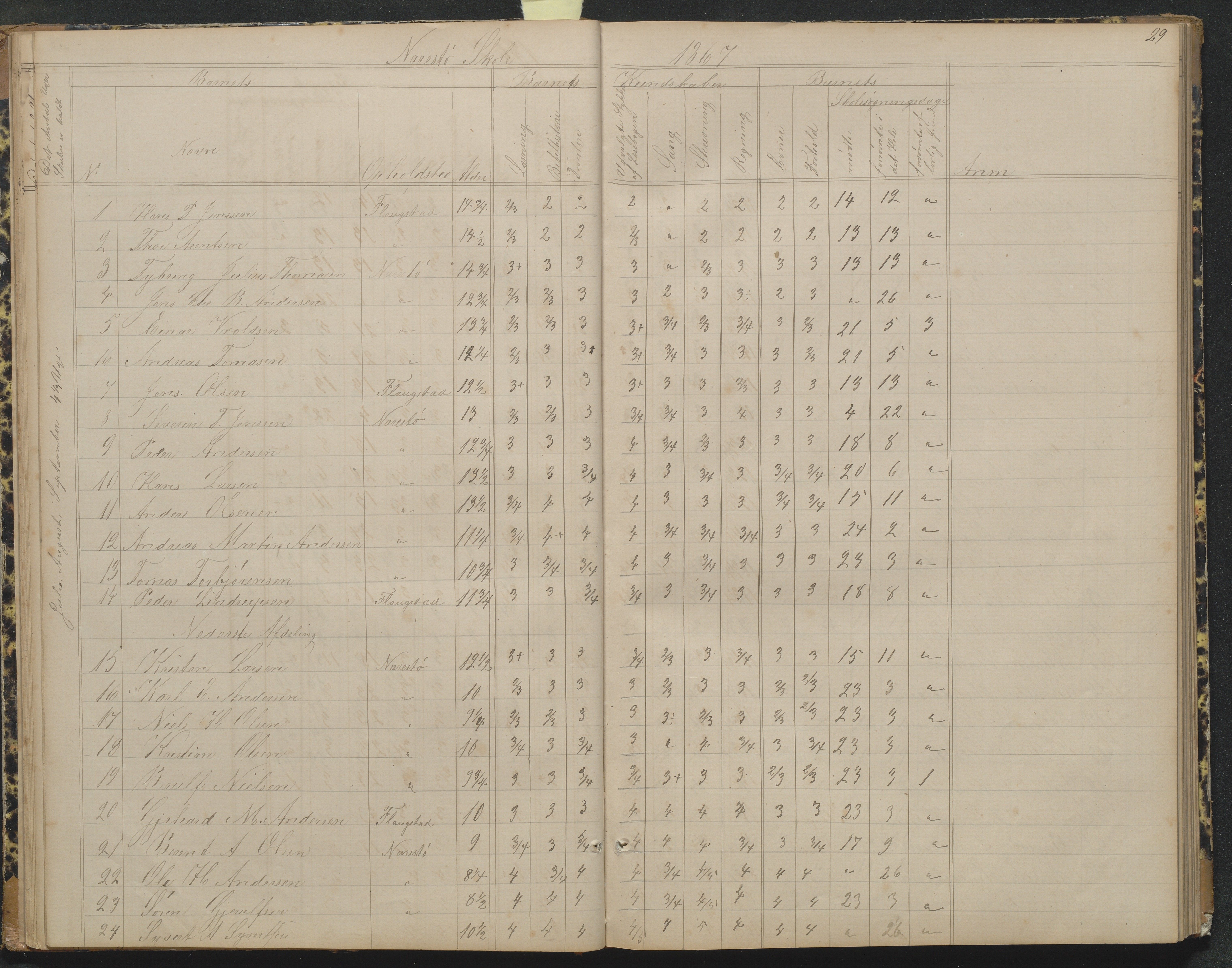 Flosta kommune, Narestø skole, AAKS/KA0916-550c/F2/L0004: Skoleprotokoll for den frivillige skoletid, 1863-1891, p. 29