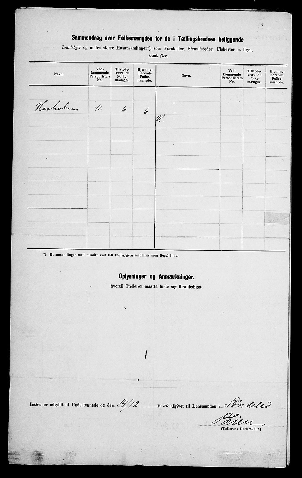 SAK, 1900 census for Søndeled, 1900, p. 31