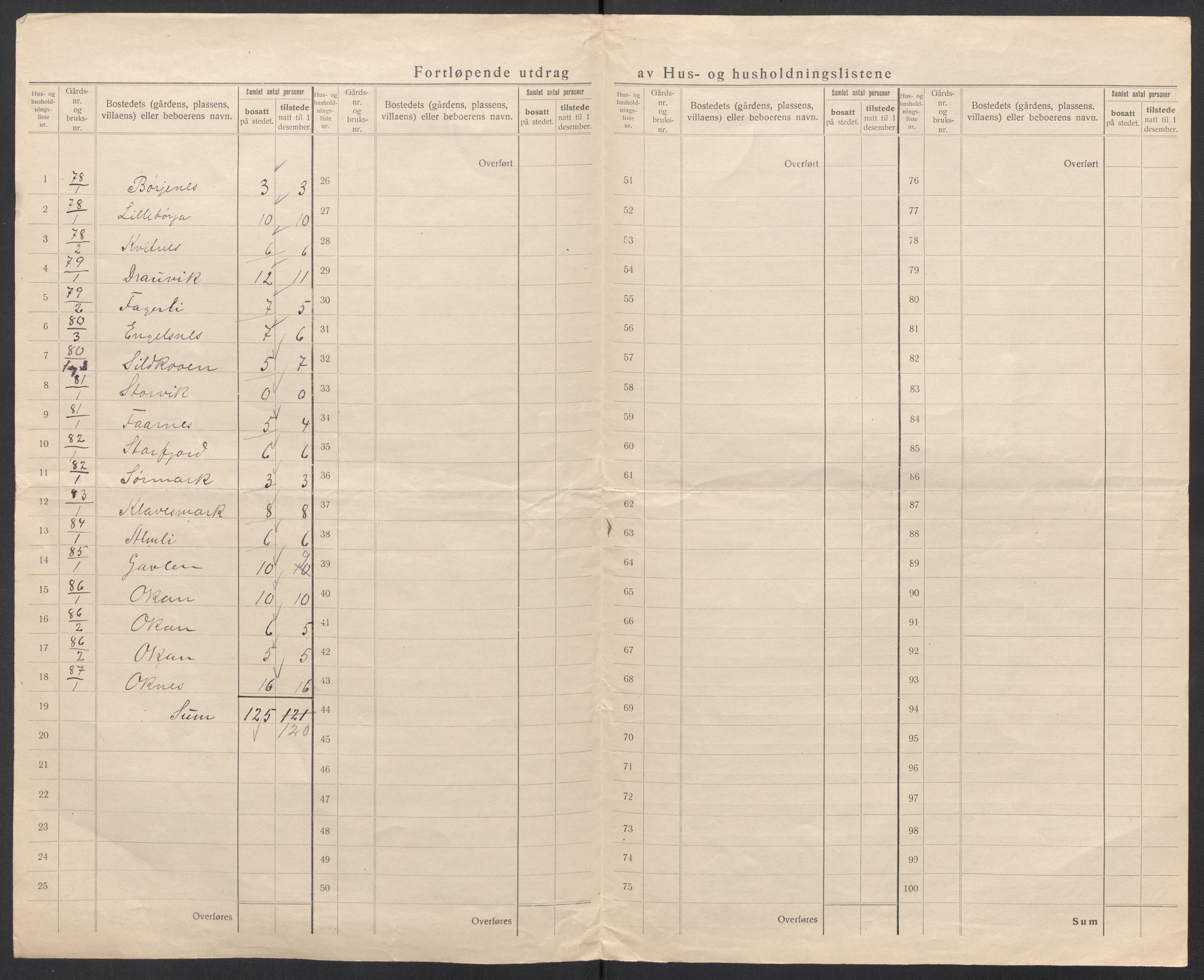 SAT, 1920 census for Velfjord, 1920, p. 31