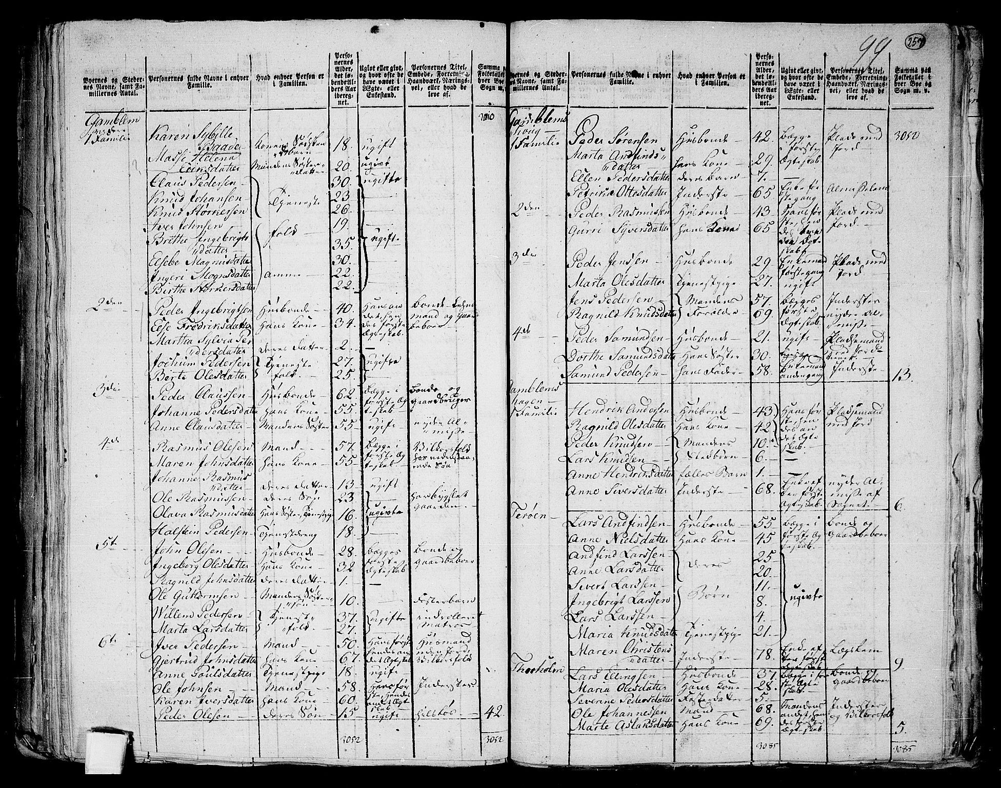 RA, 1801 census for 1531P Borgund, 1801, p. 256b-257a