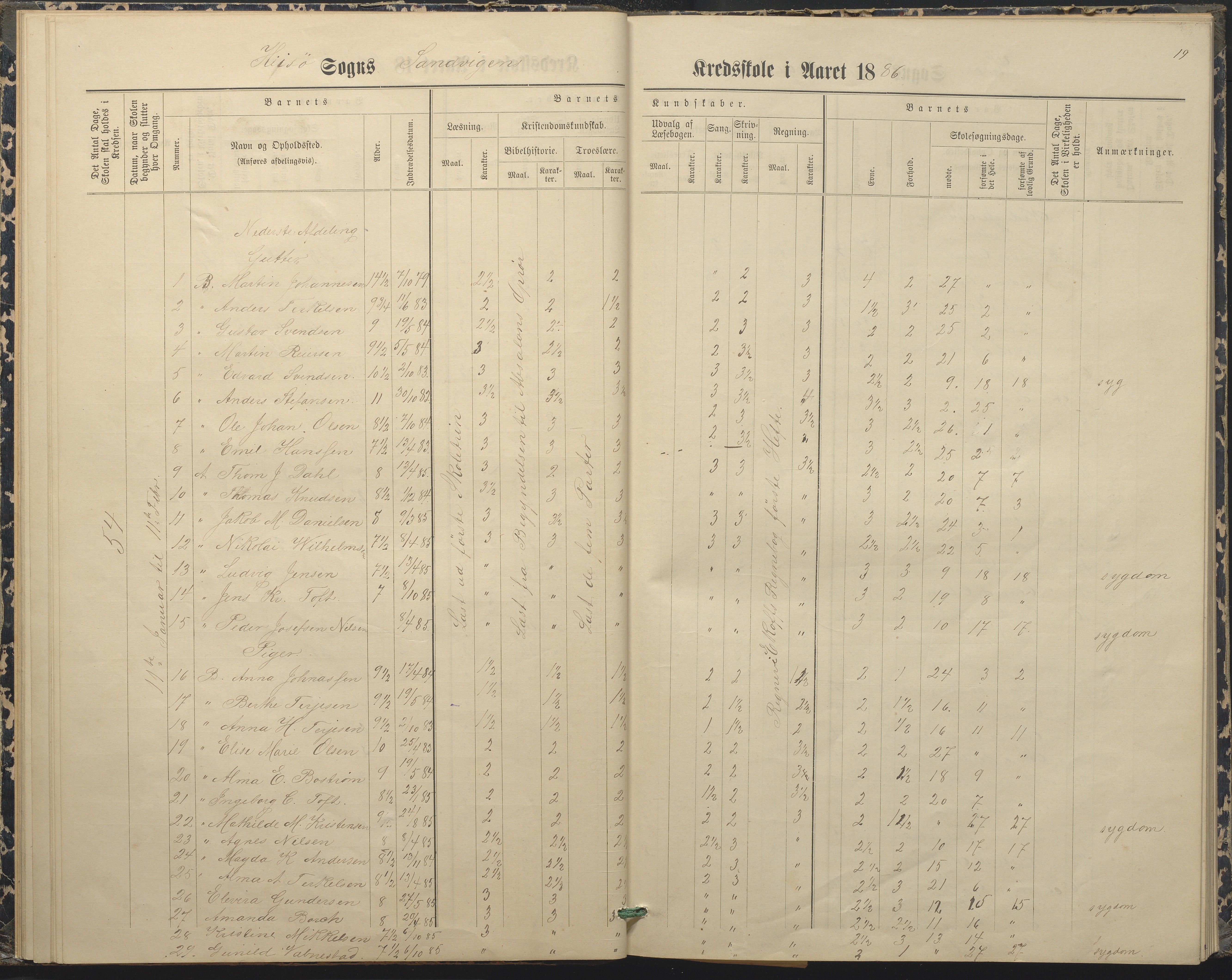 Hisøy kommune frem til 1991, AAKS/KA0922-PK/33/L0004: Skoleprotokoll, 1879-1892, p. 19