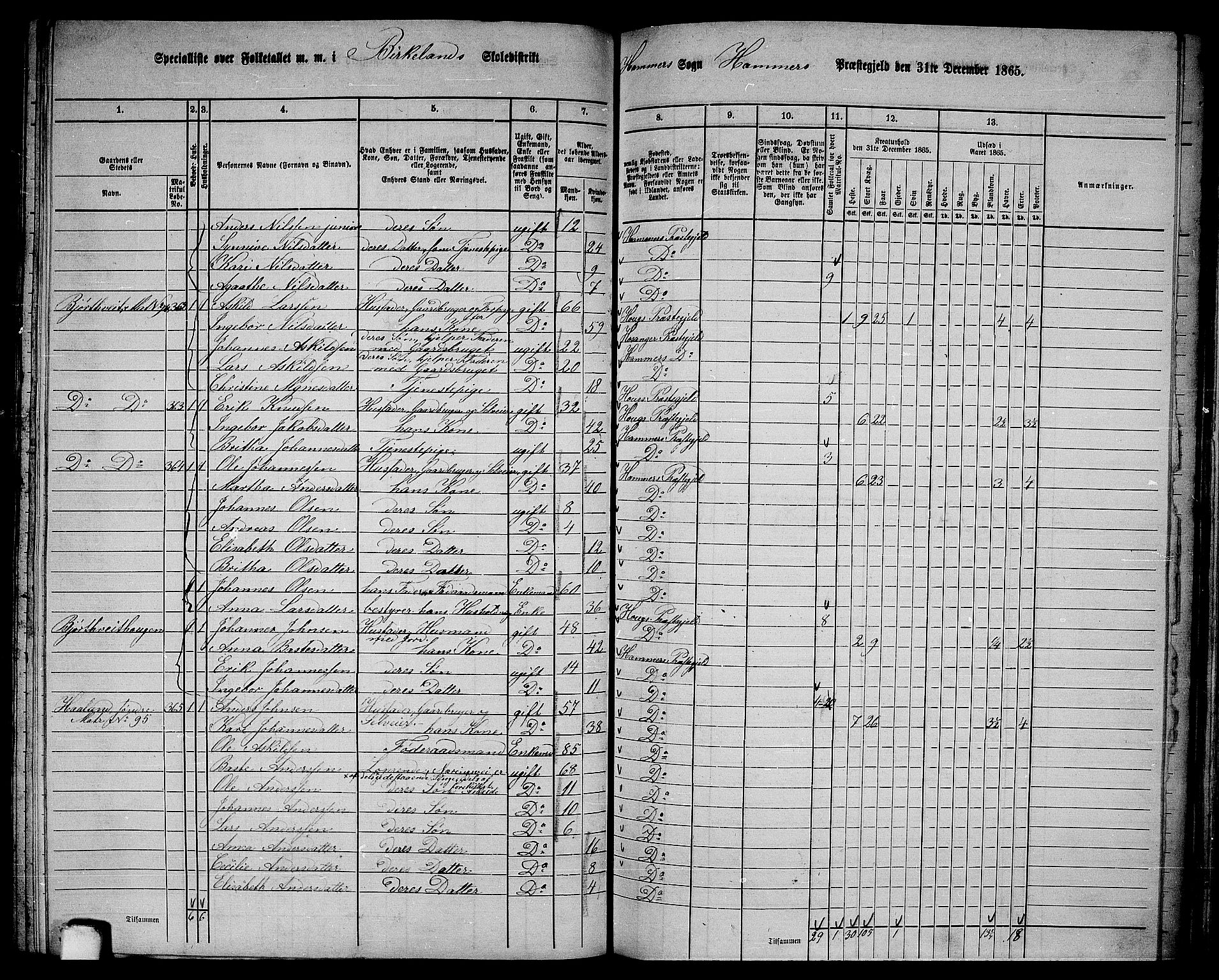 RA, 1865 census for Hamre, 1865, p. 135