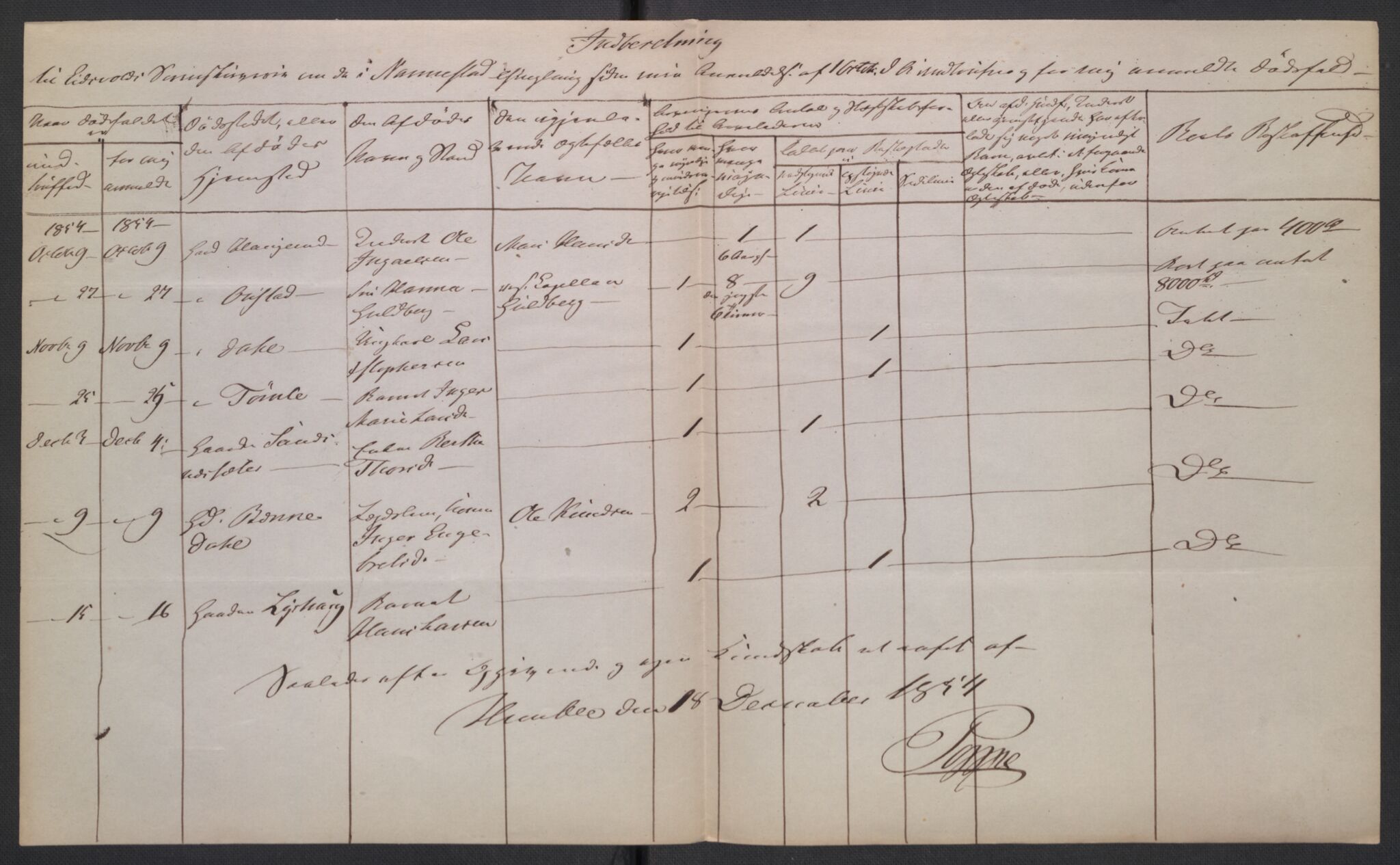 Eidsvoll tingrett, AV/SAO-A-10371/H/Ha/Hab/L0003: Dødsfallslister, 1851-1865, p. 102